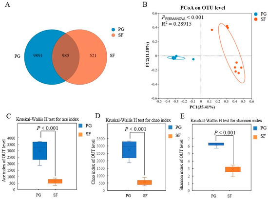サバイバル Optimize the number of cycles of induction chemotherapy for
