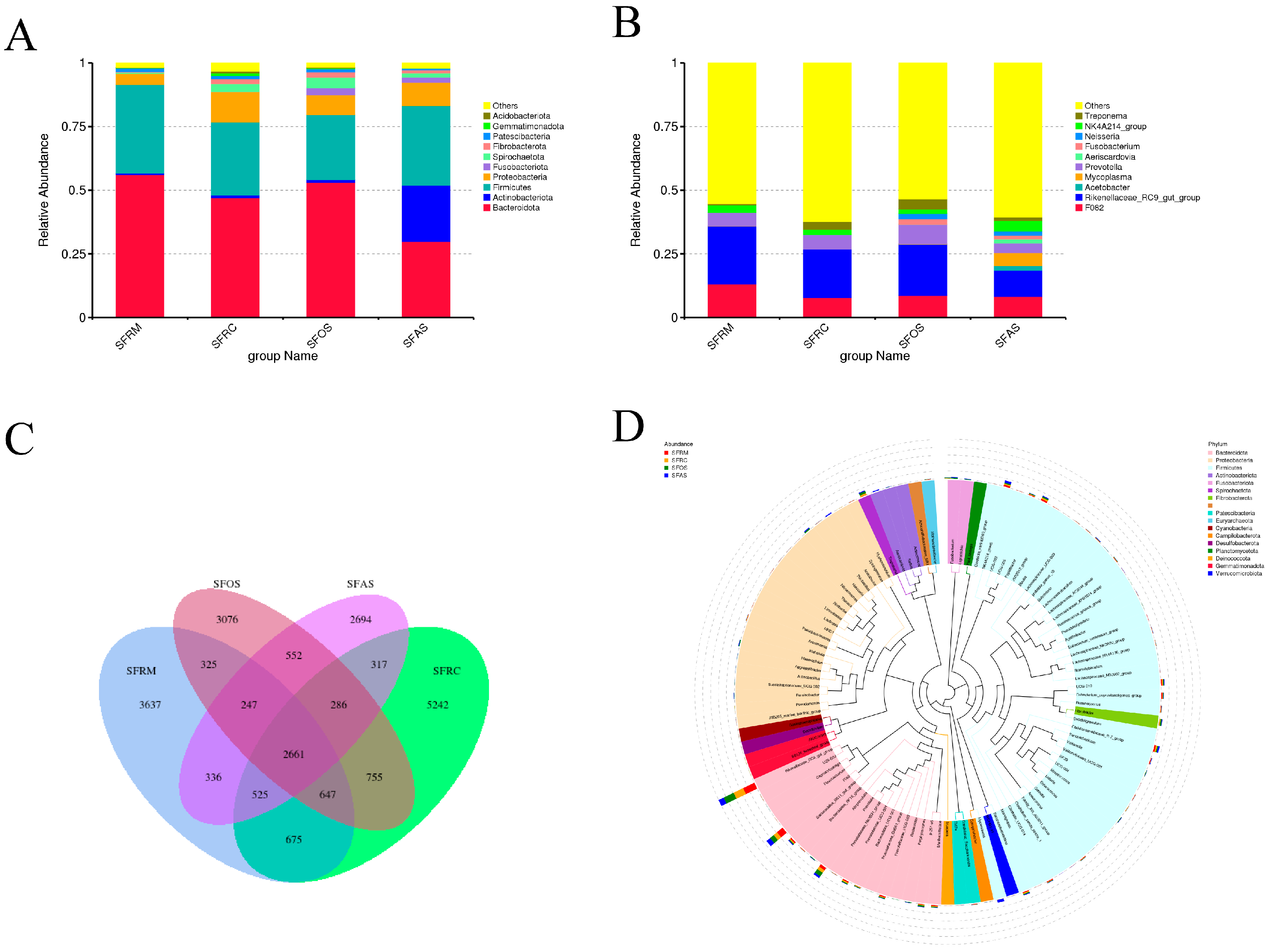 Microorganisms 12 01968 g002