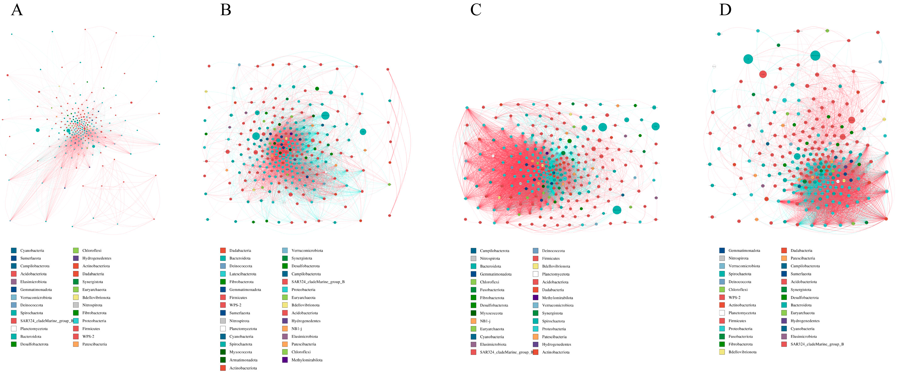 Microorganisms 12 01968 g004