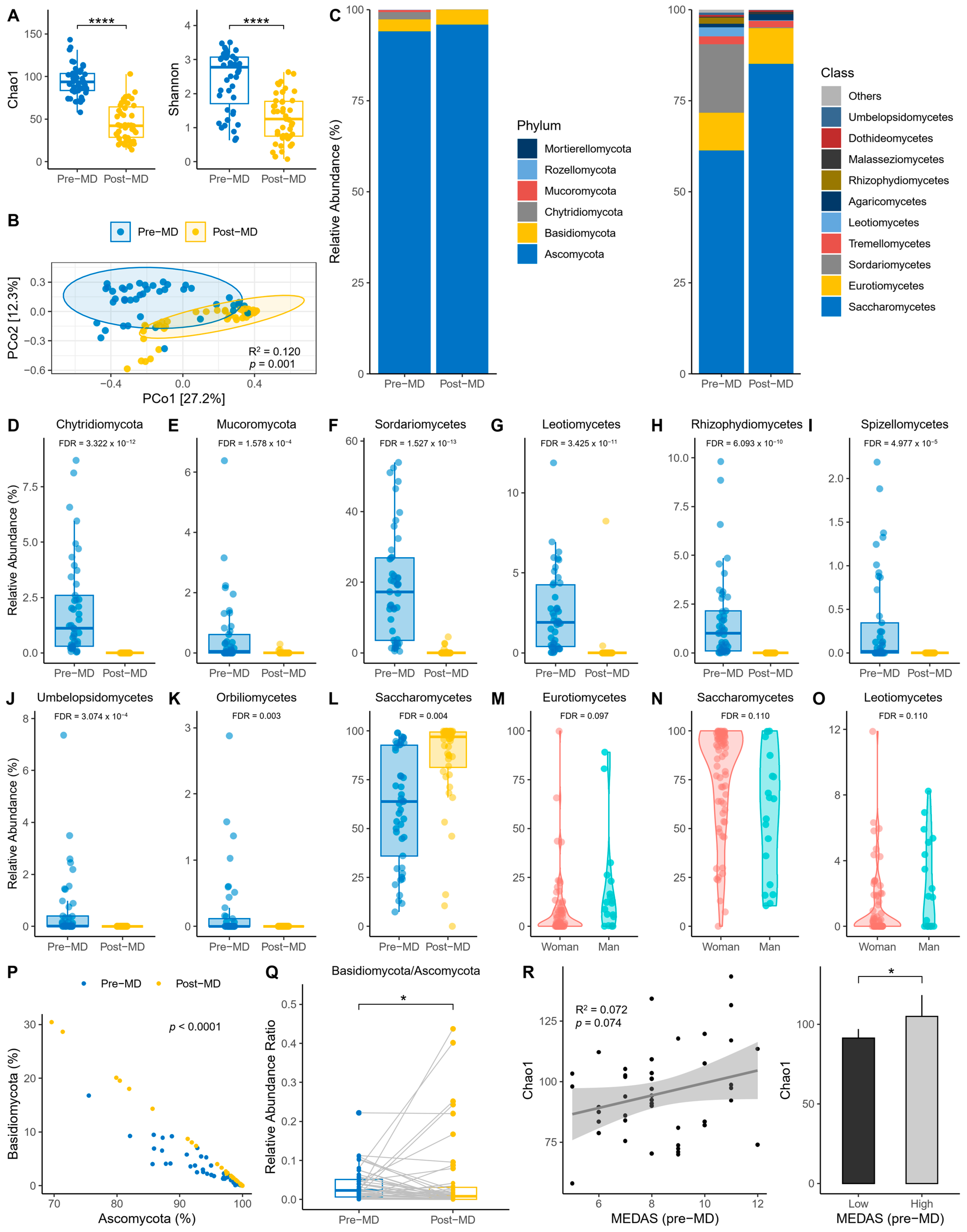 Microorganisms 12 01969 g002