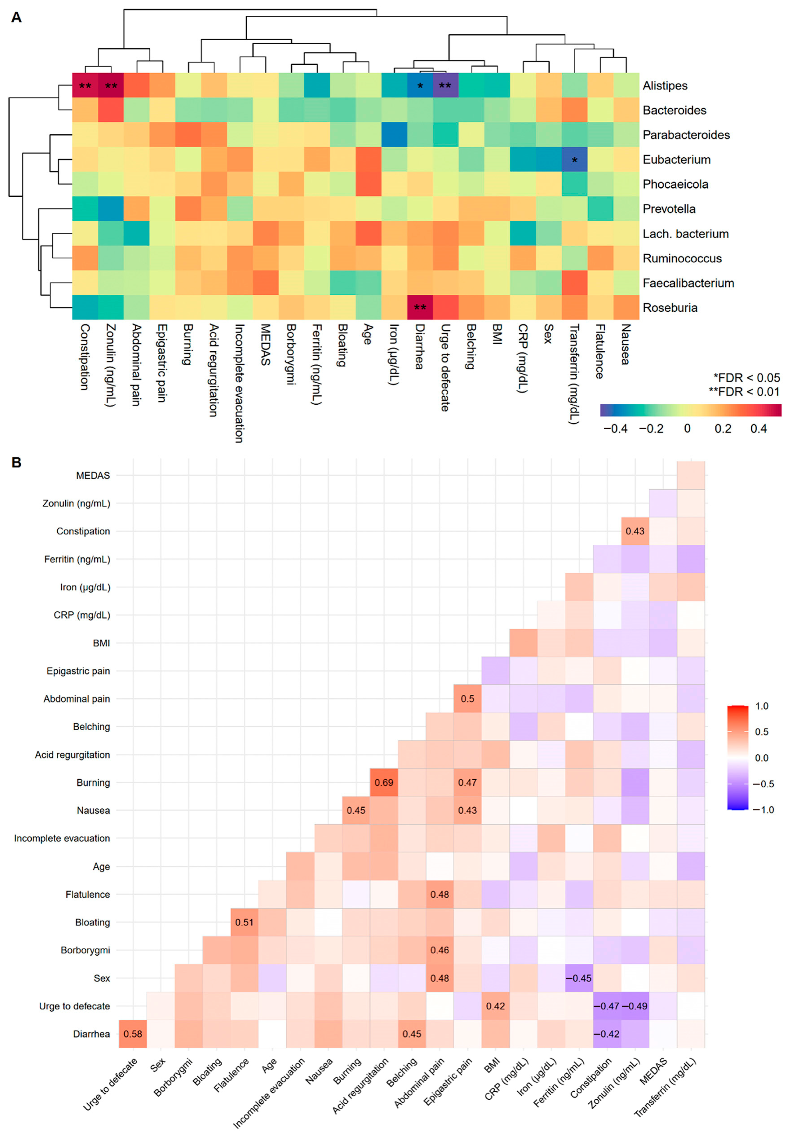 Microorganisms 12 01969 g005