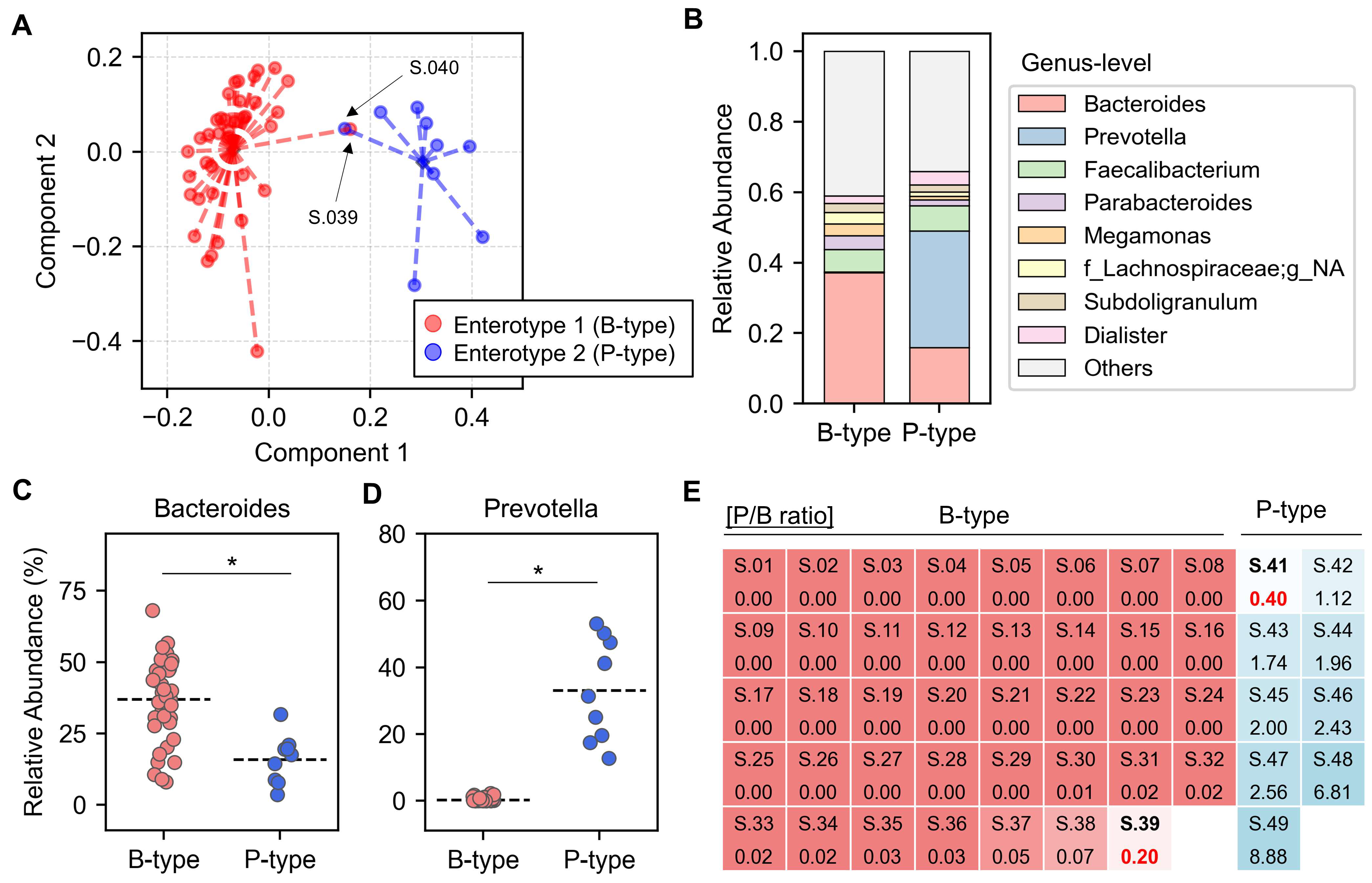 レンジ fcell-12-1517401-g001.jpg