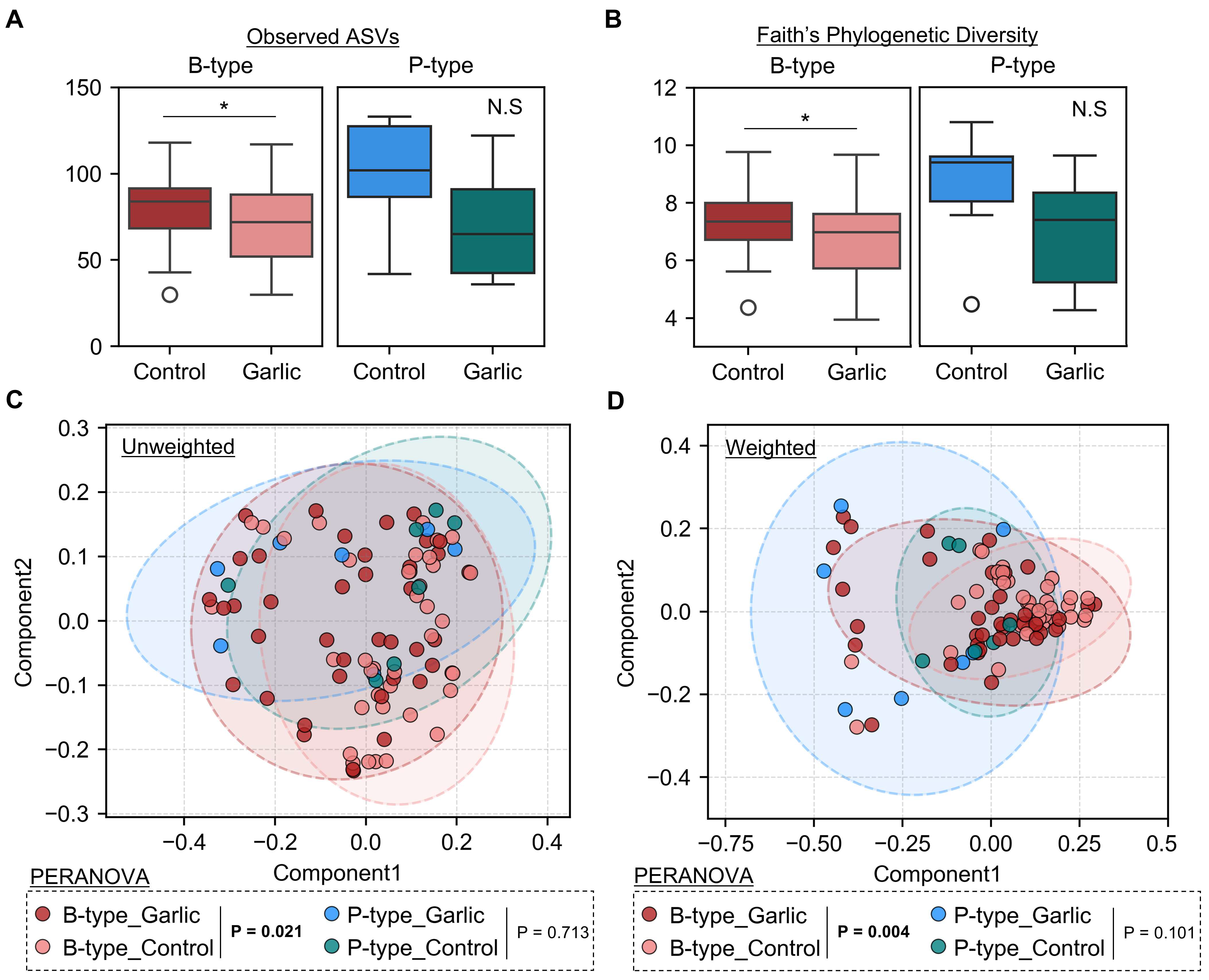 Microorganisms 12 01971 g002