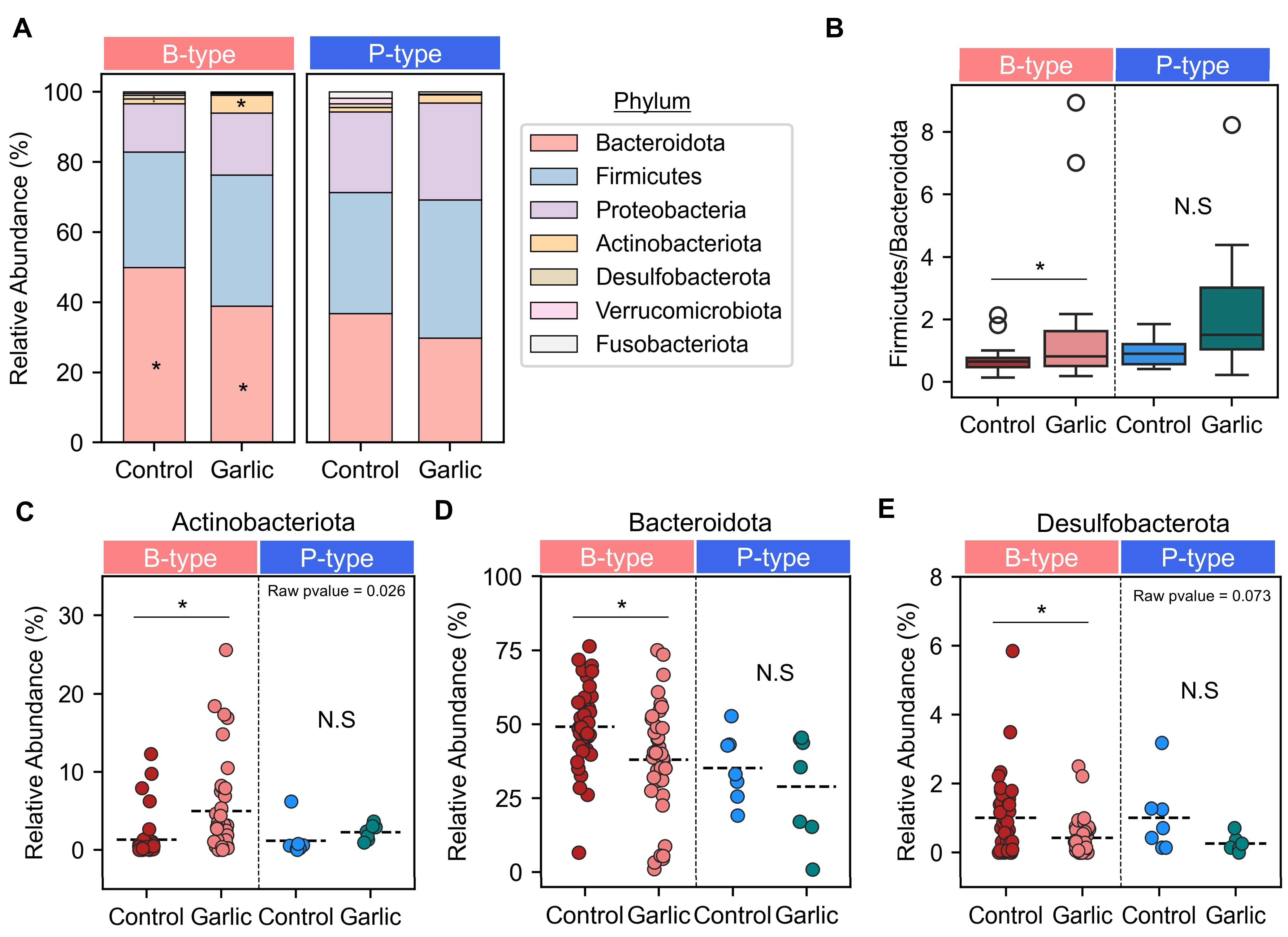 Microorganisms 12 01971 g003