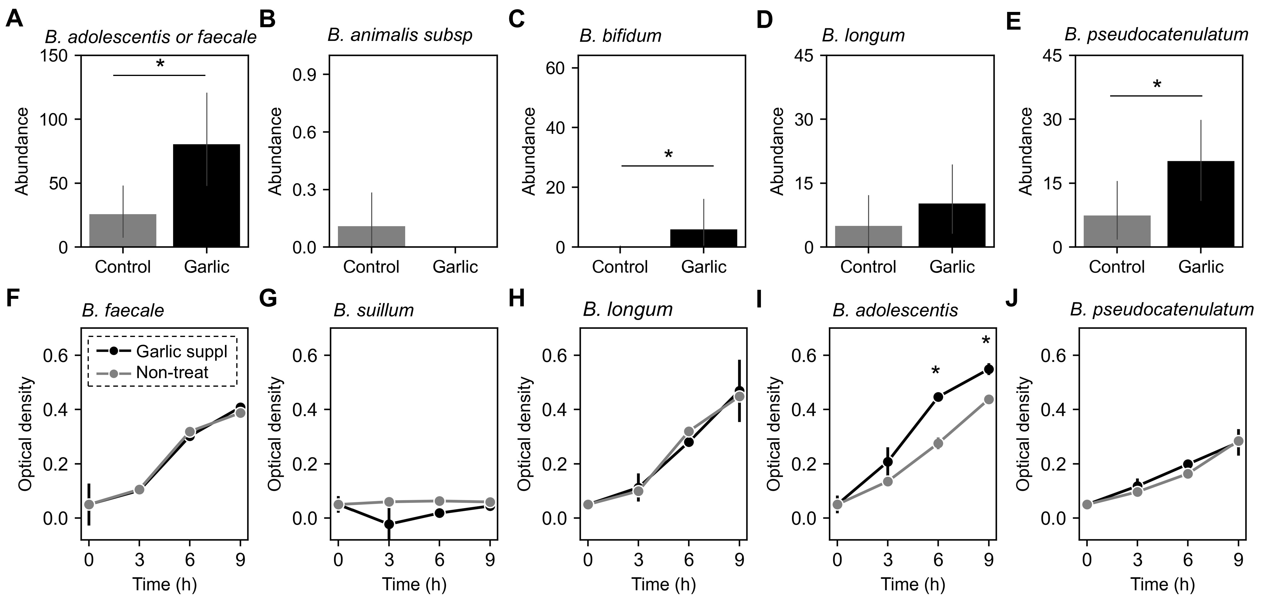 Microorganisms 12 01971 g005