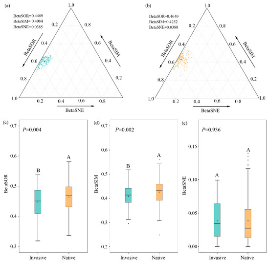 Biotic Interactions Shape Soil Bacterial Beta Diversity