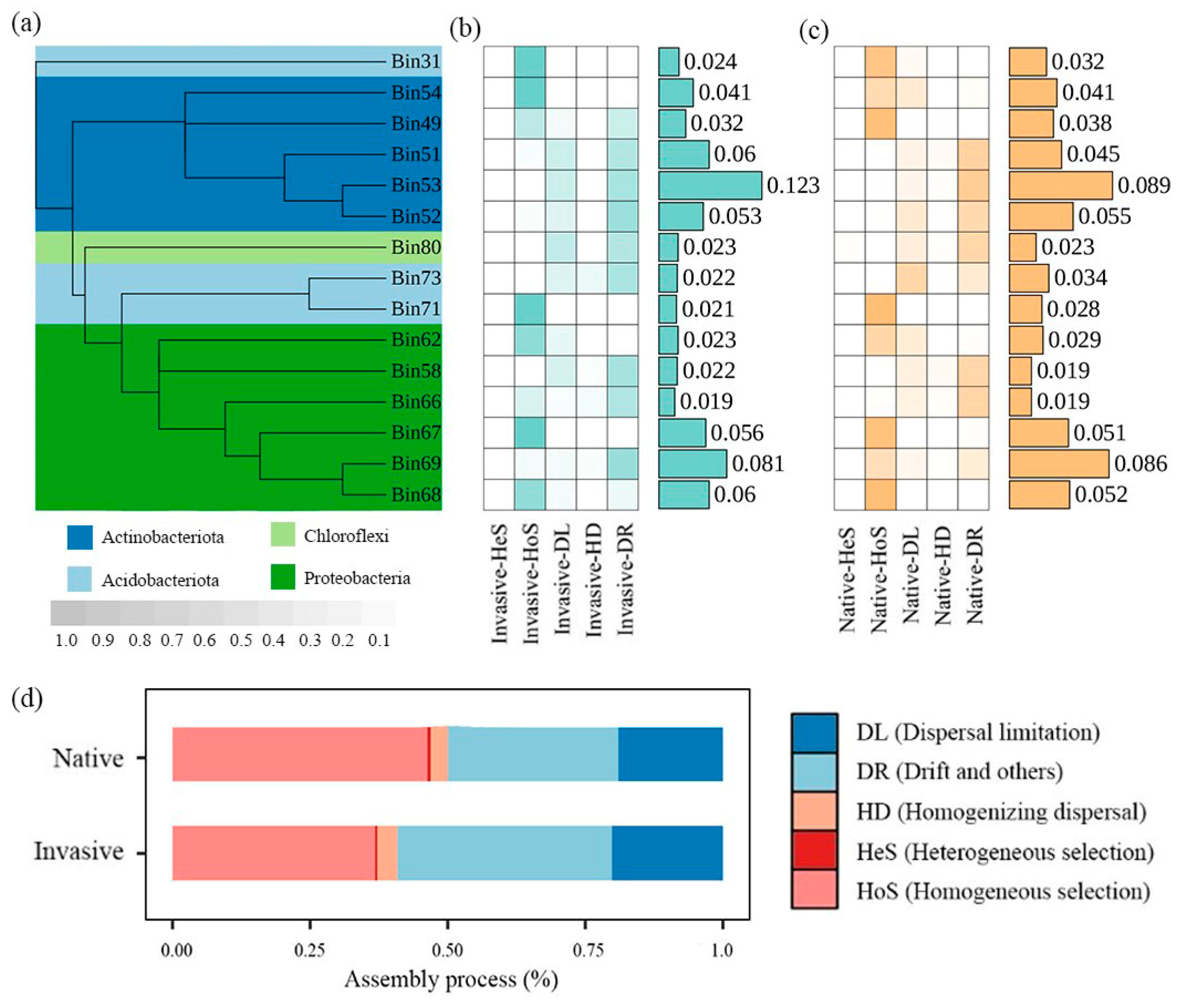 Microorganisms 12 01972 g003