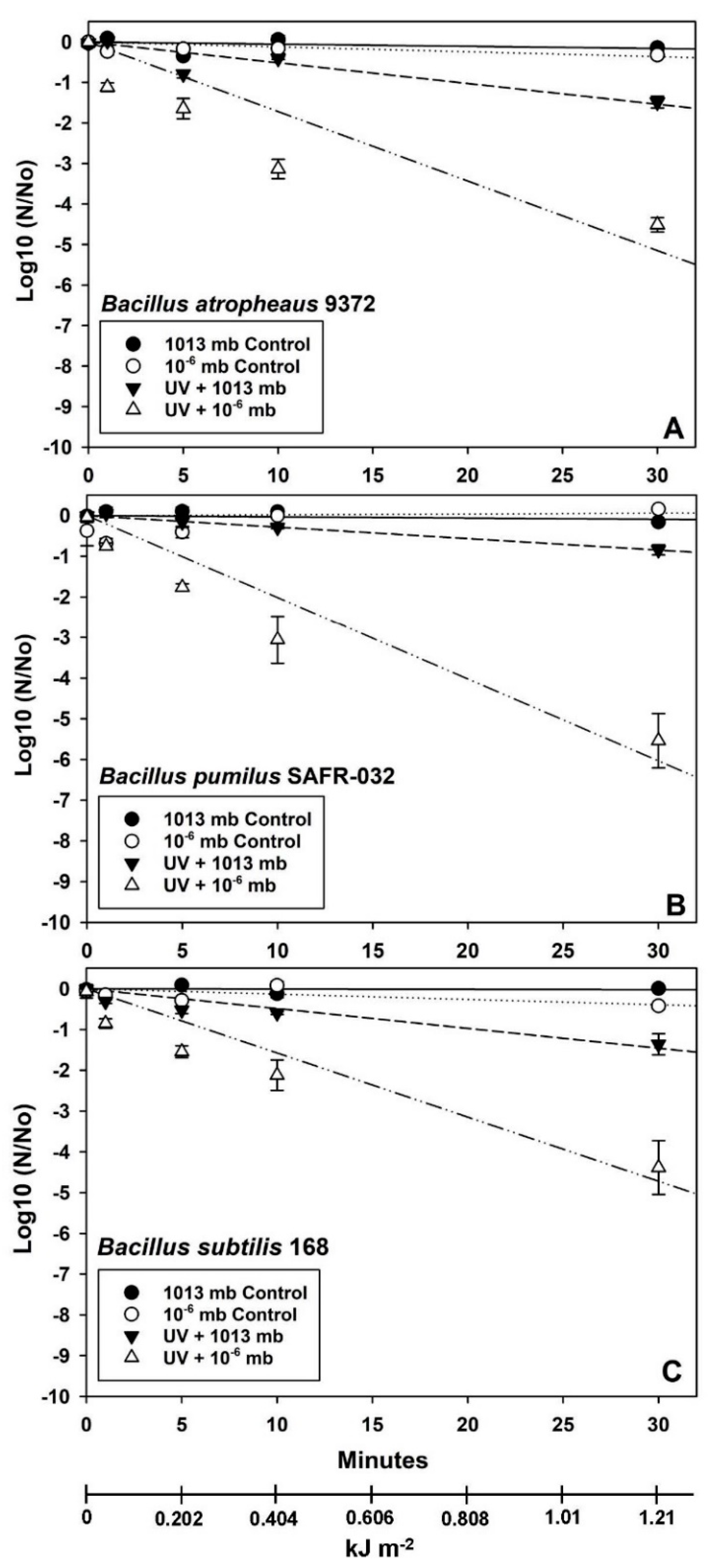 Microorganisms 12 01976 g004