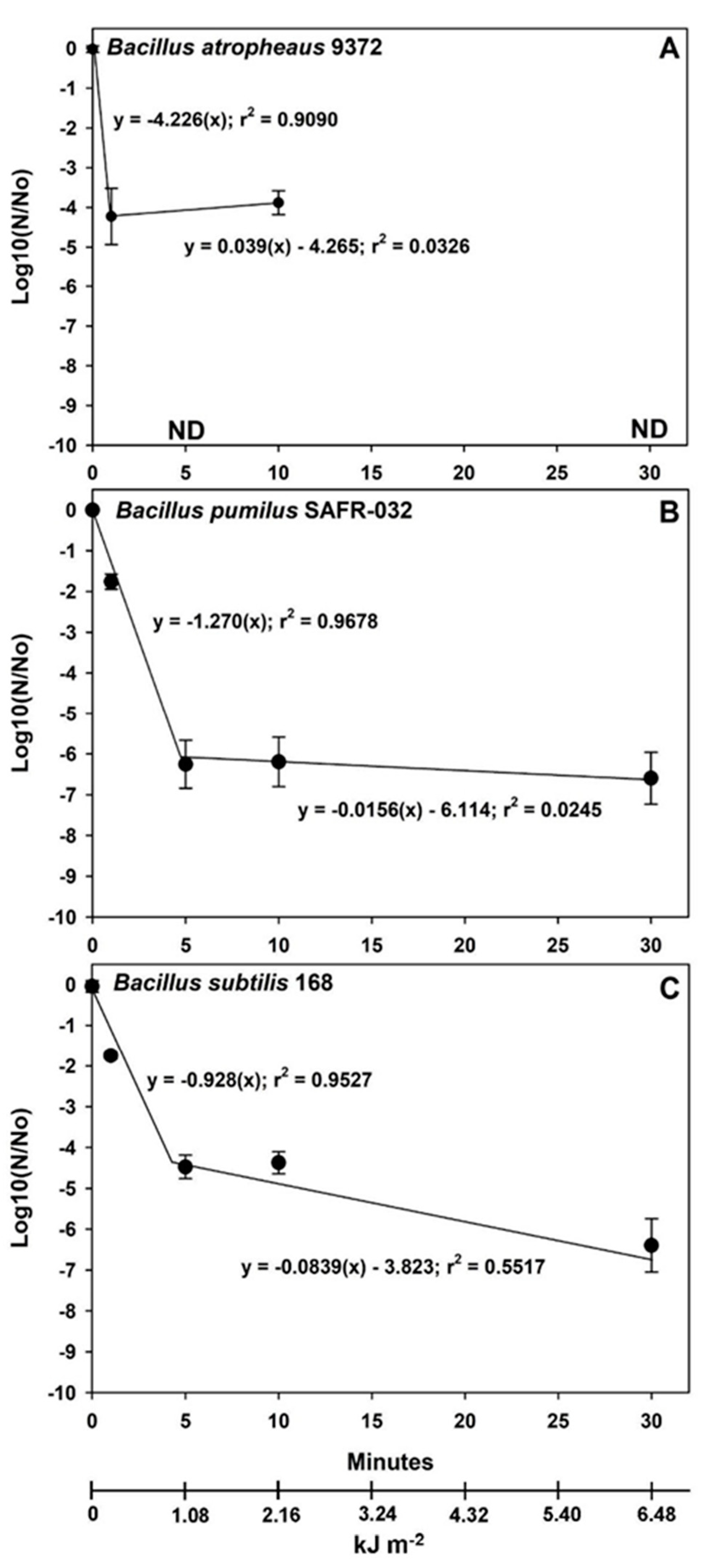 Microorganisms 12 01976 g006