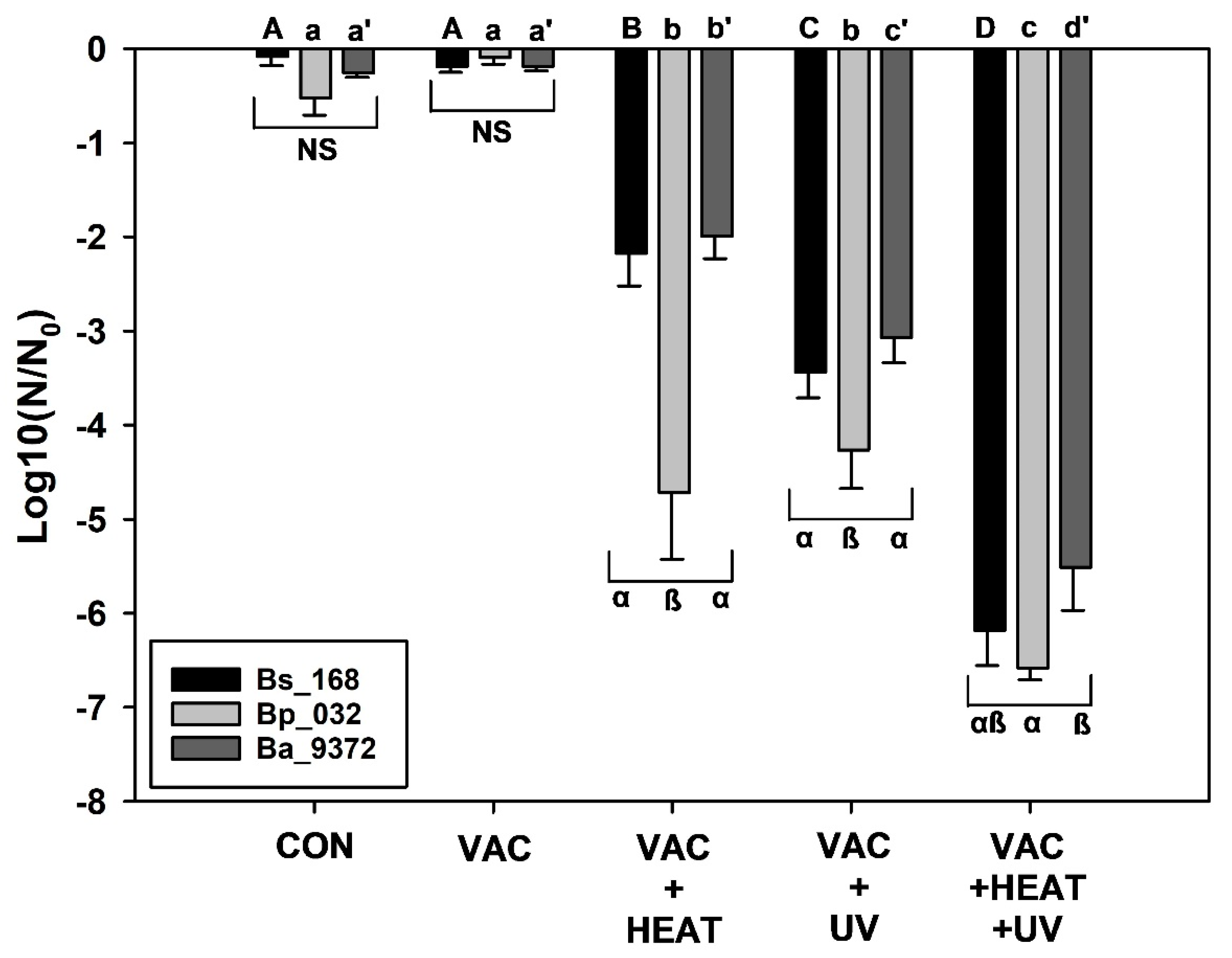 Microorganisms 12 01976 g007