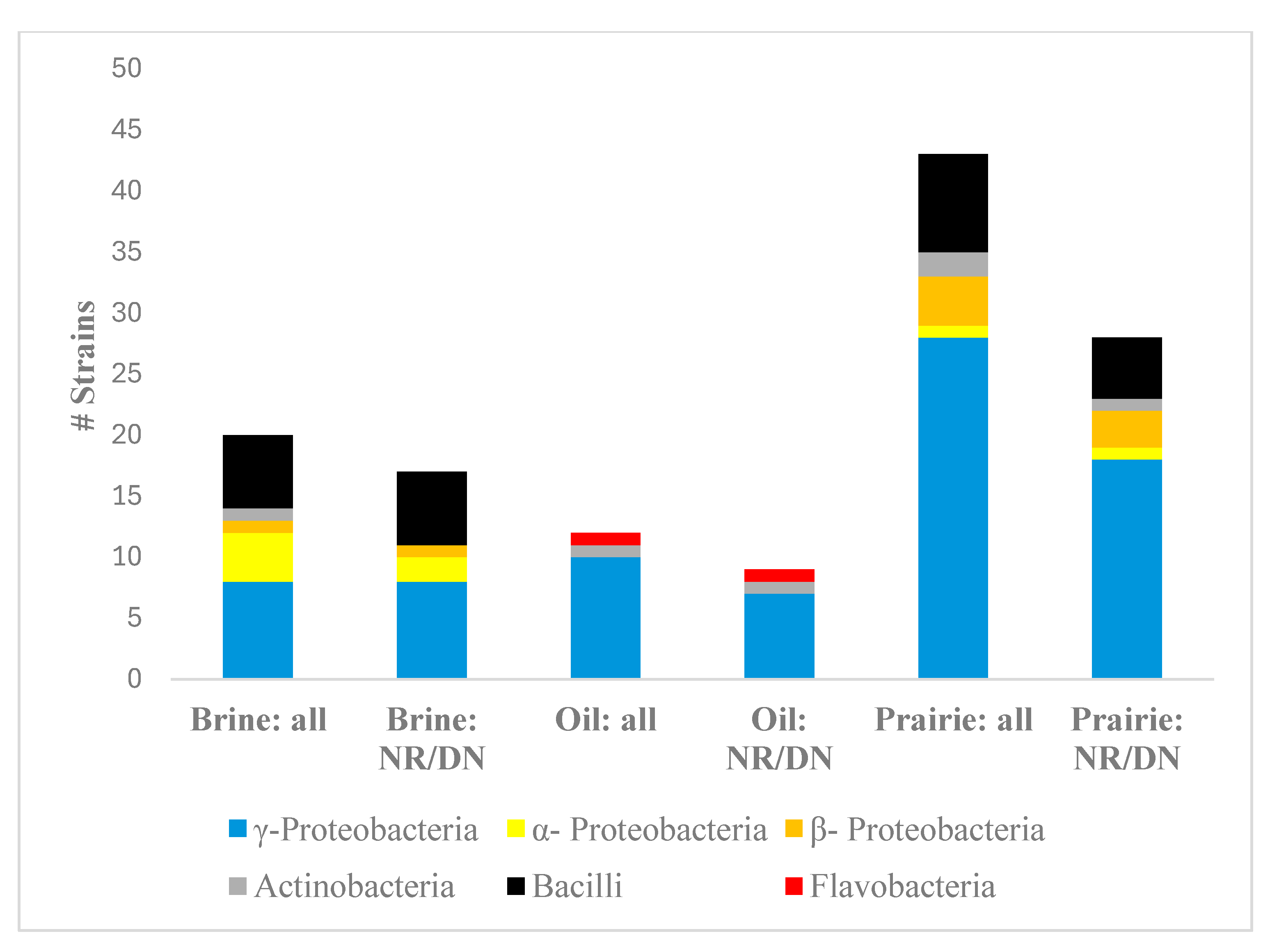 Microorganisms 12 01981 g001 Microorganisms 12 01981 g001