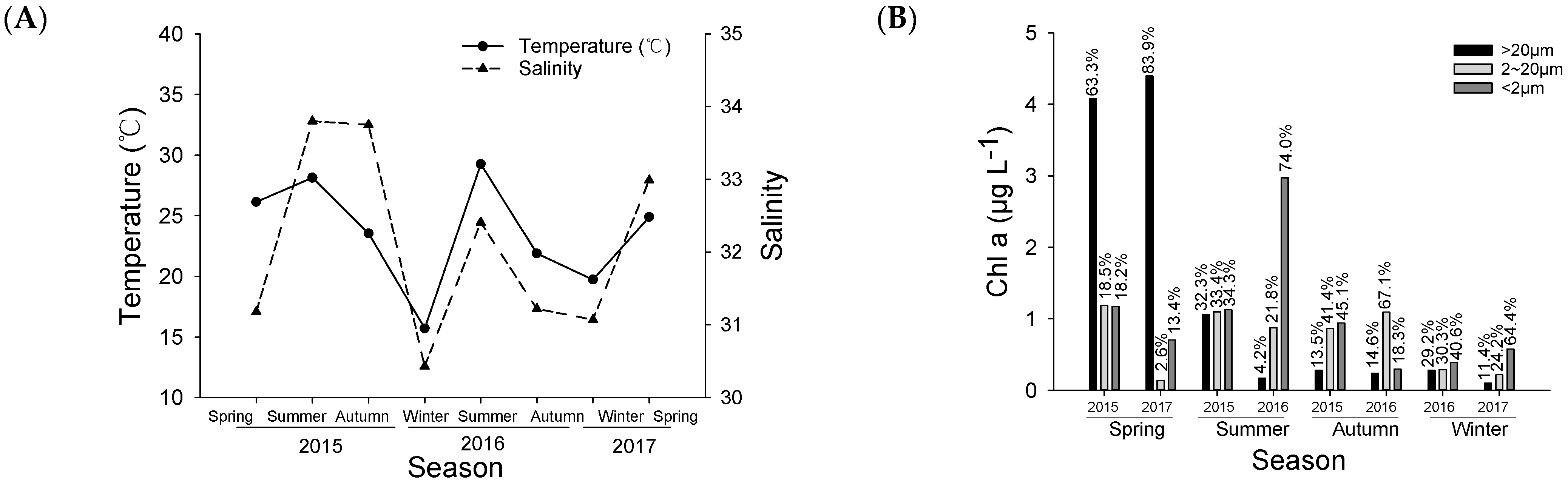 Microorganisms 12 01982 g002a