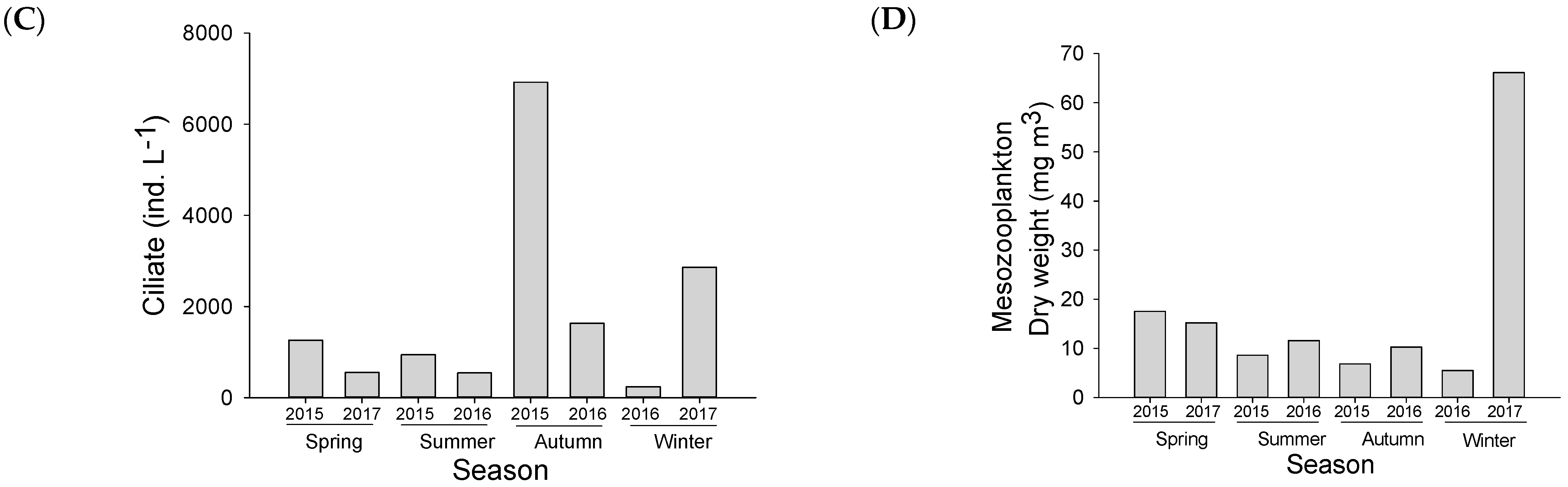 Microorganisms 12 01982 g002b