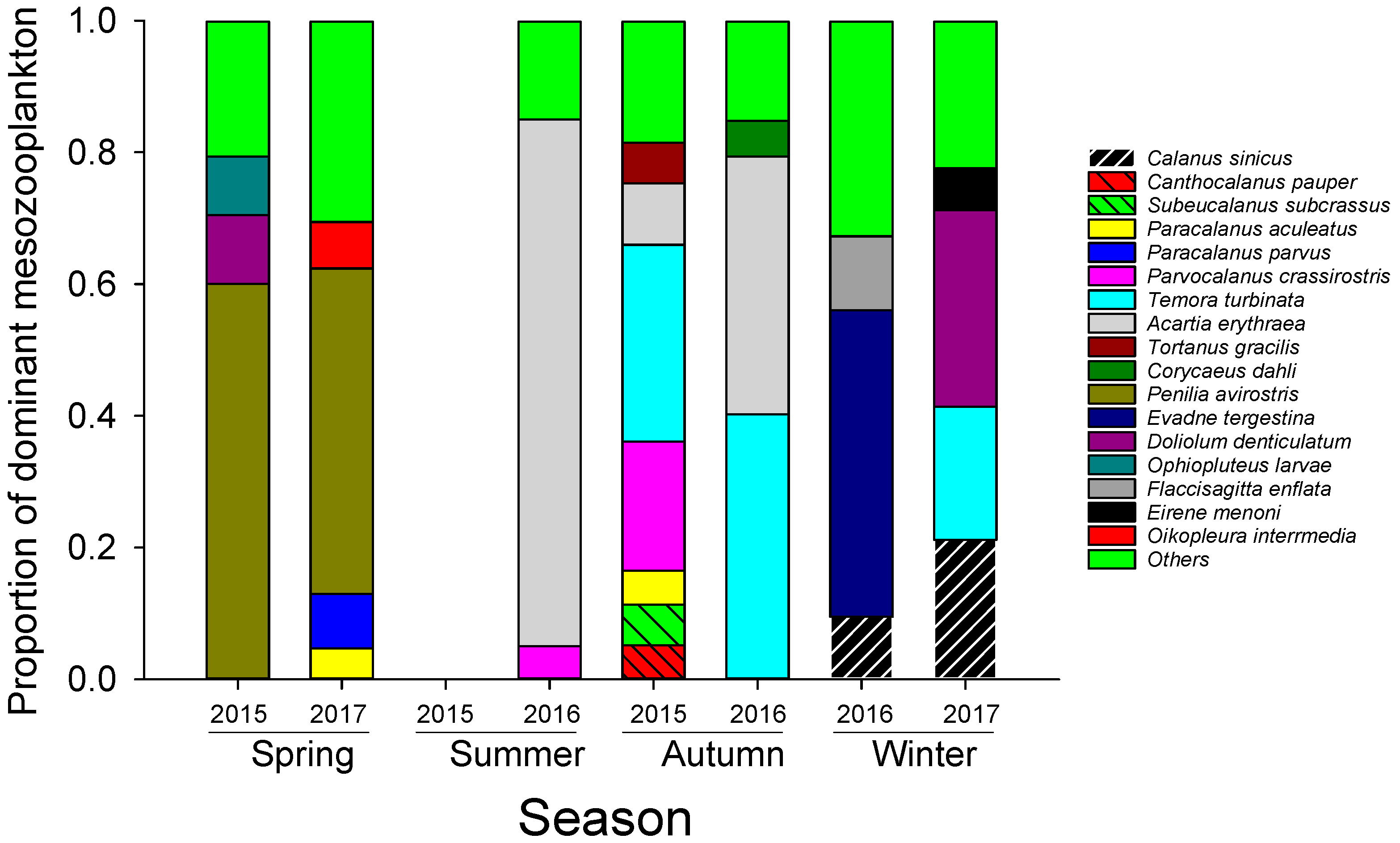 Microorganisms 12 01982 g003