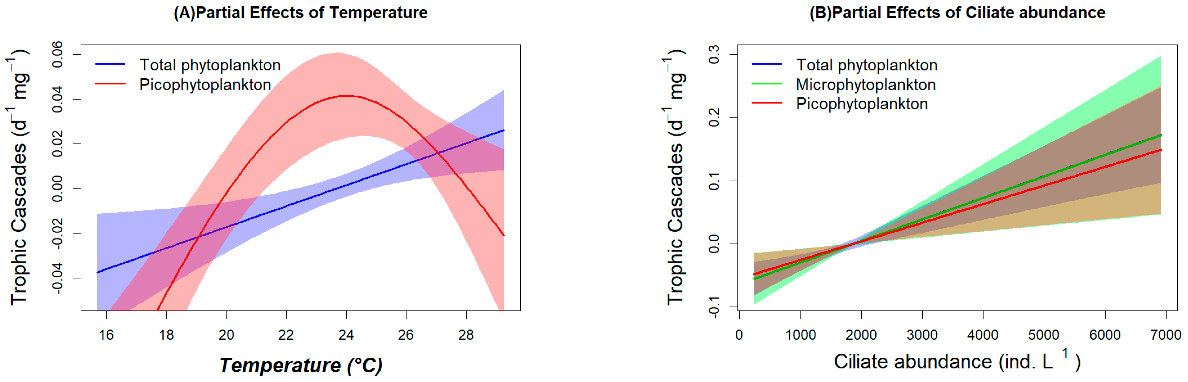 Microorganisms 12 01982 g007a