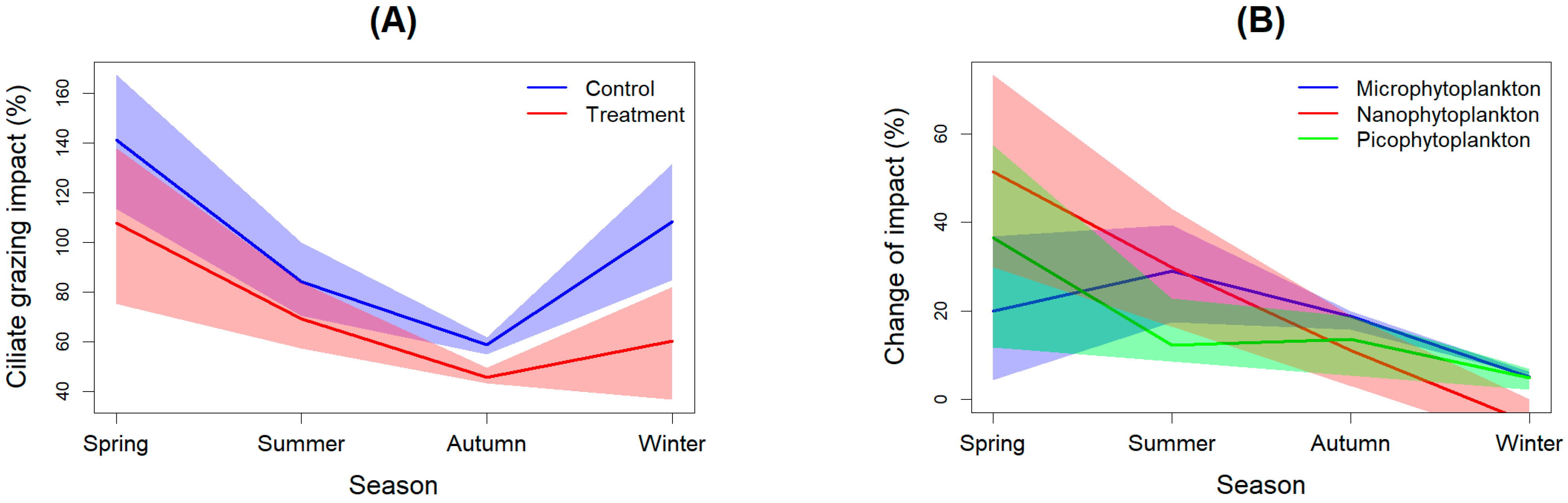 Microorganisms 12 01982 g008