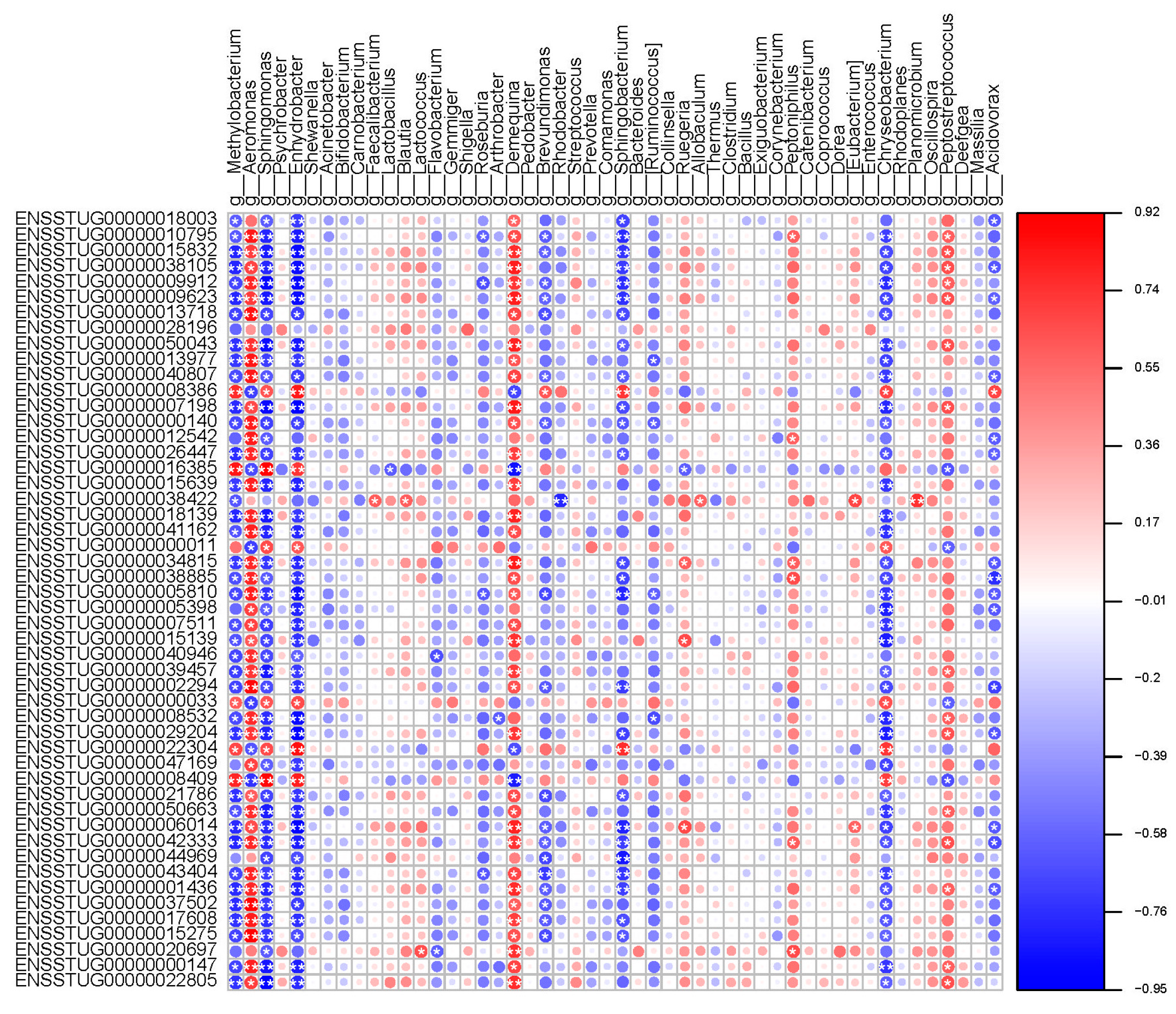 Microorganisms 12 01983 g005