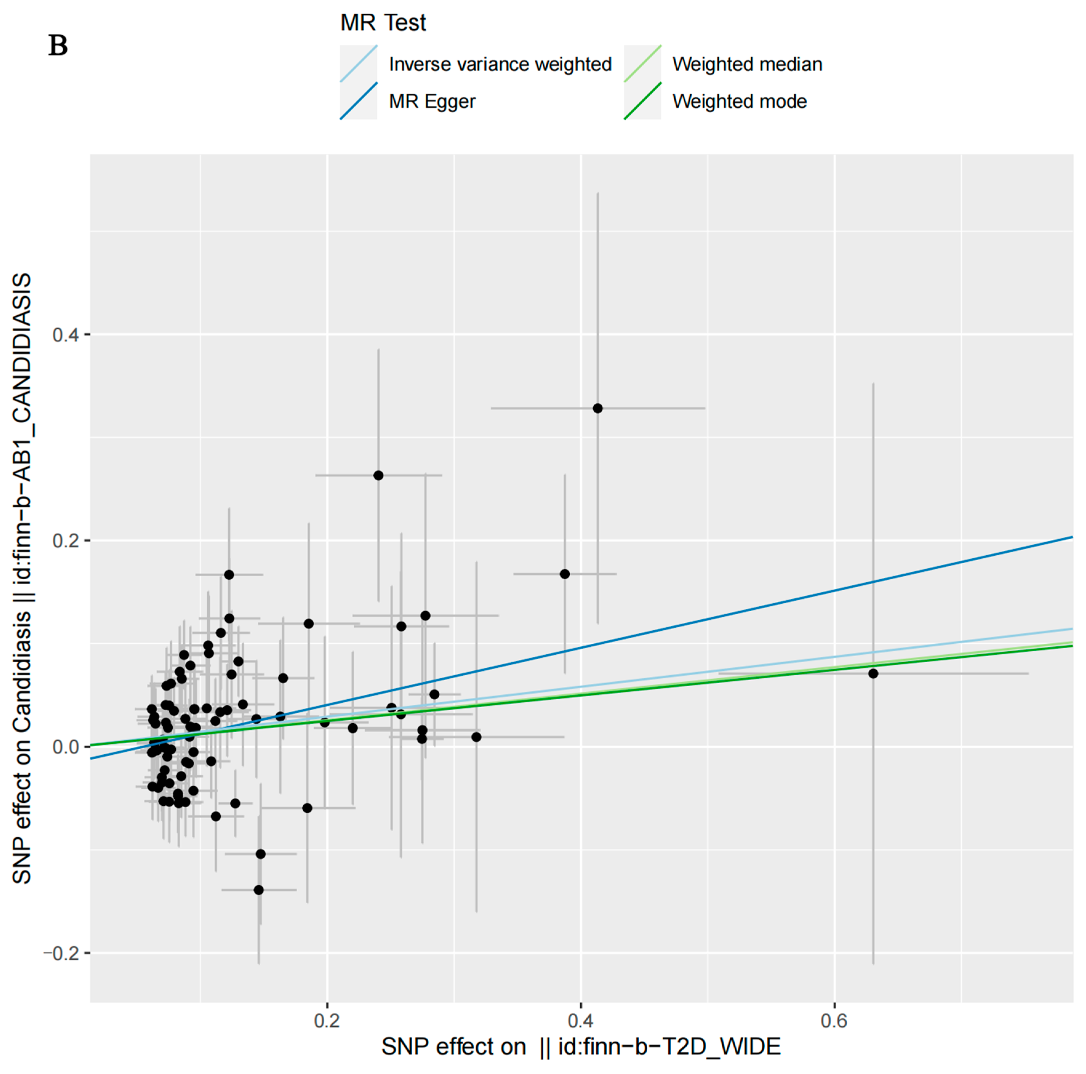 Microorganisms 12 01984 g002b