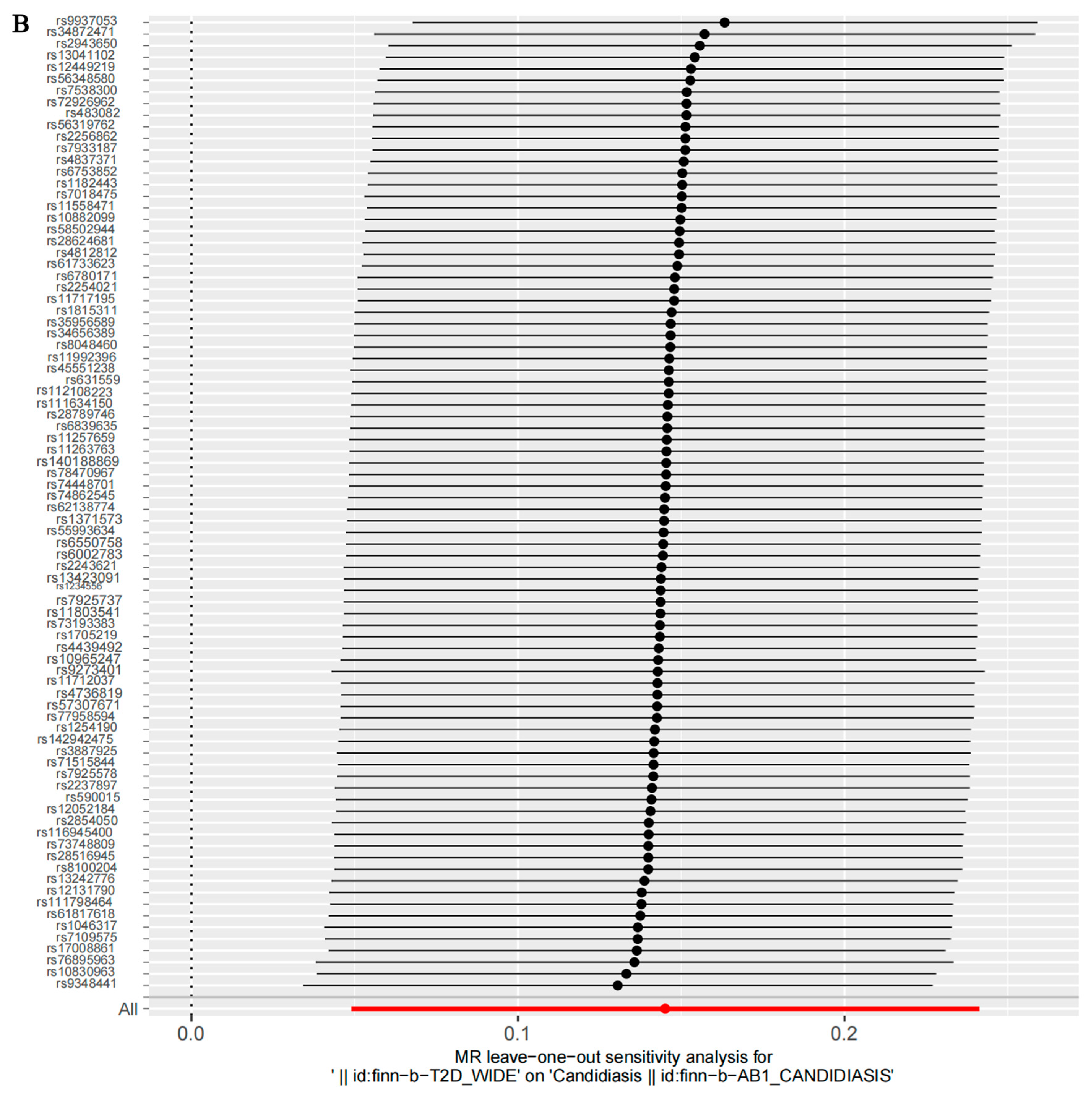 Microorganisms 12 01984 g004b