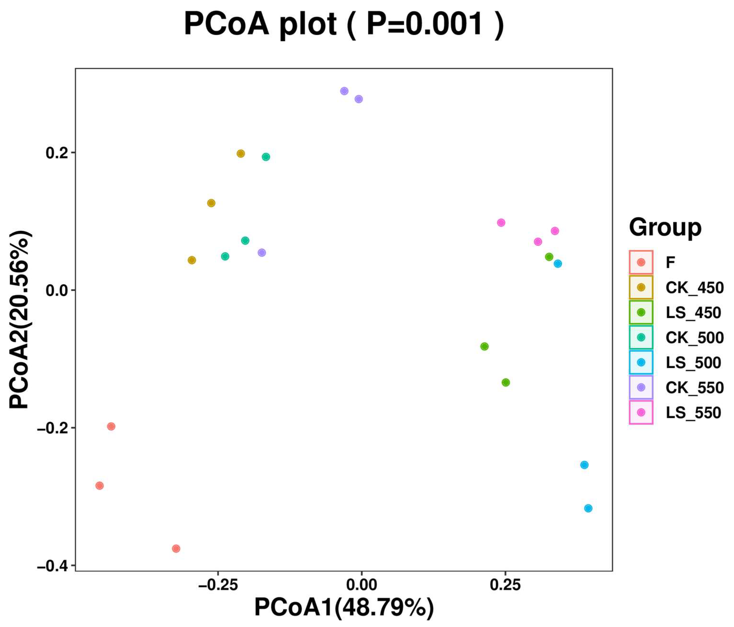 Microorganisms 12 01985 g001