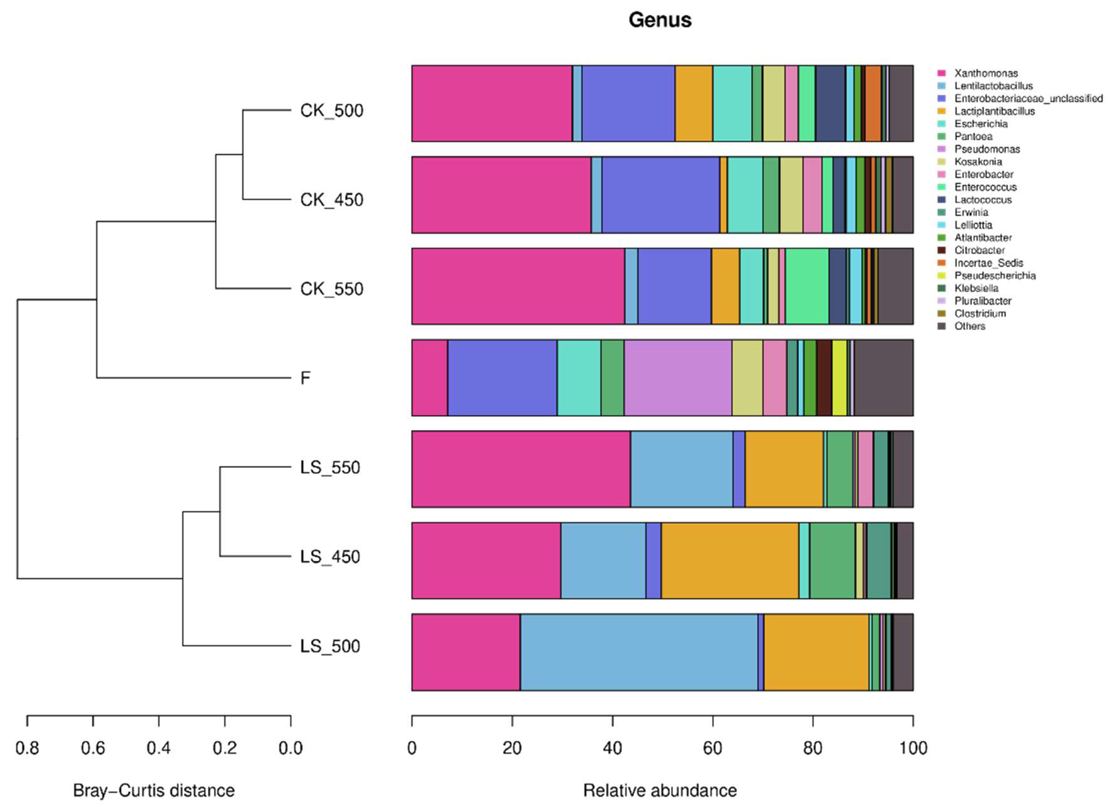 Microorganisms 12 01985 g003