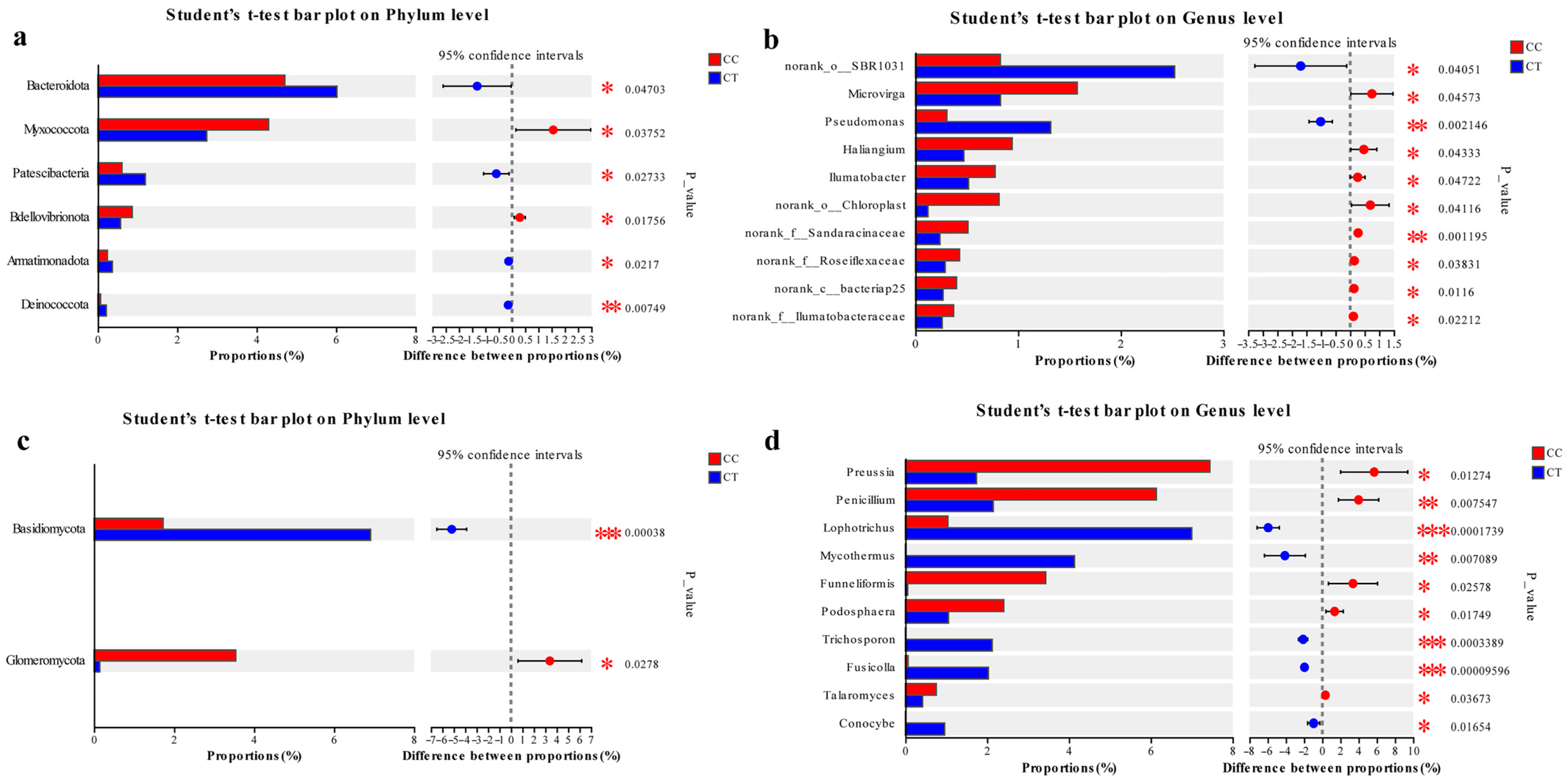 Microorganisms 12 01987 g005