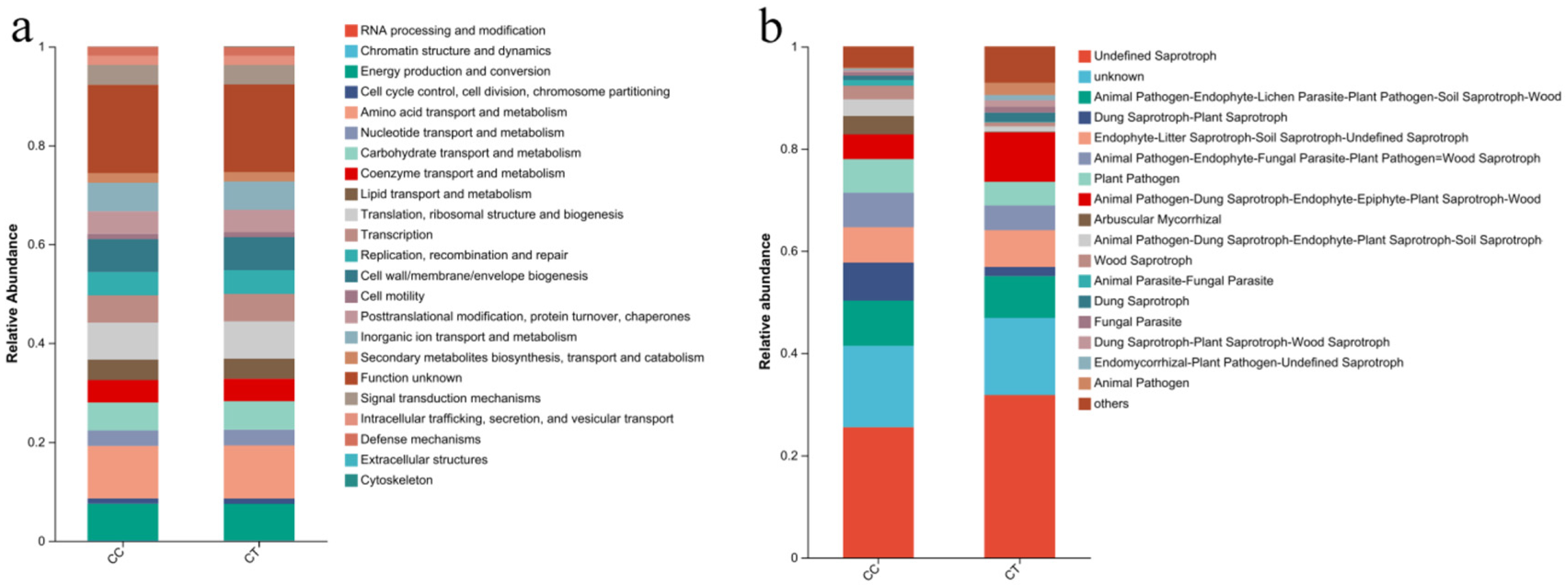 Microorganisms 12 01987 g008