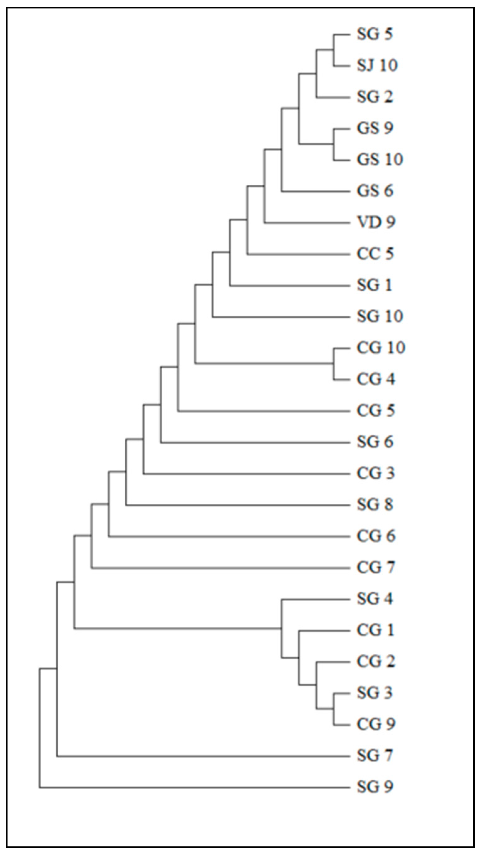 Microorganisms 12 01988 g003 Microorganisms 12 01988 g003