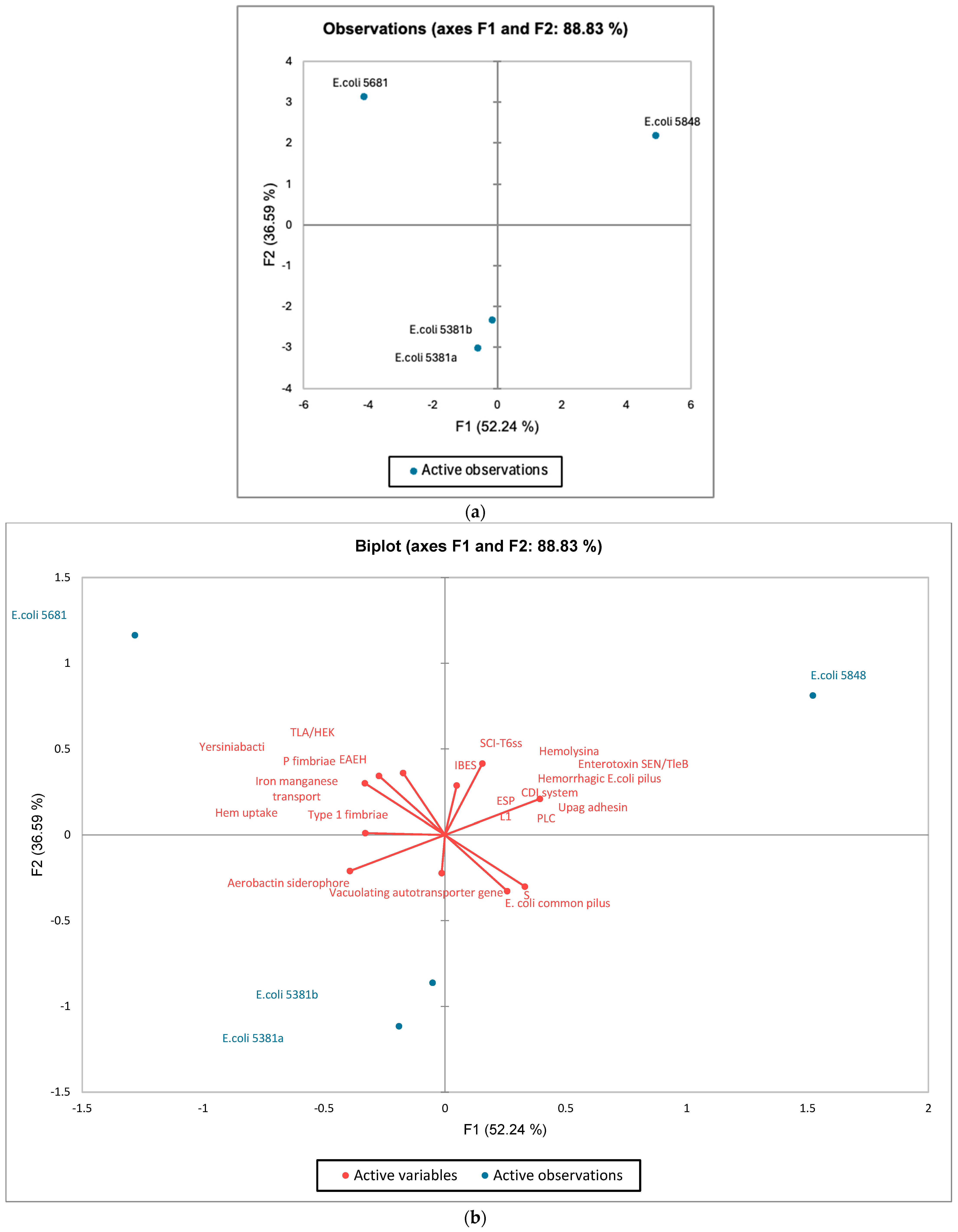 Microorganisms 12 01990 g006