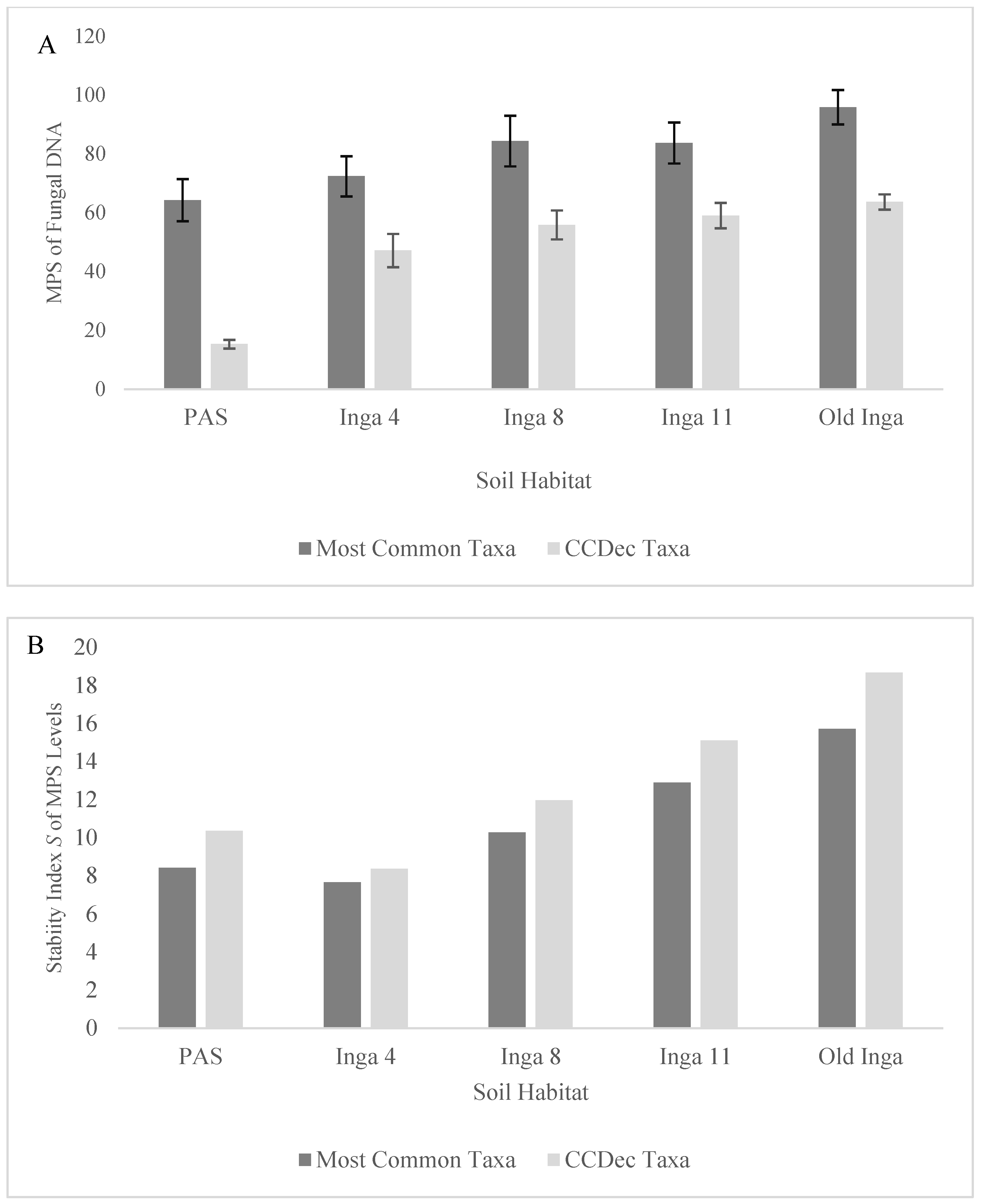 Microorganisms 12 01996 g001