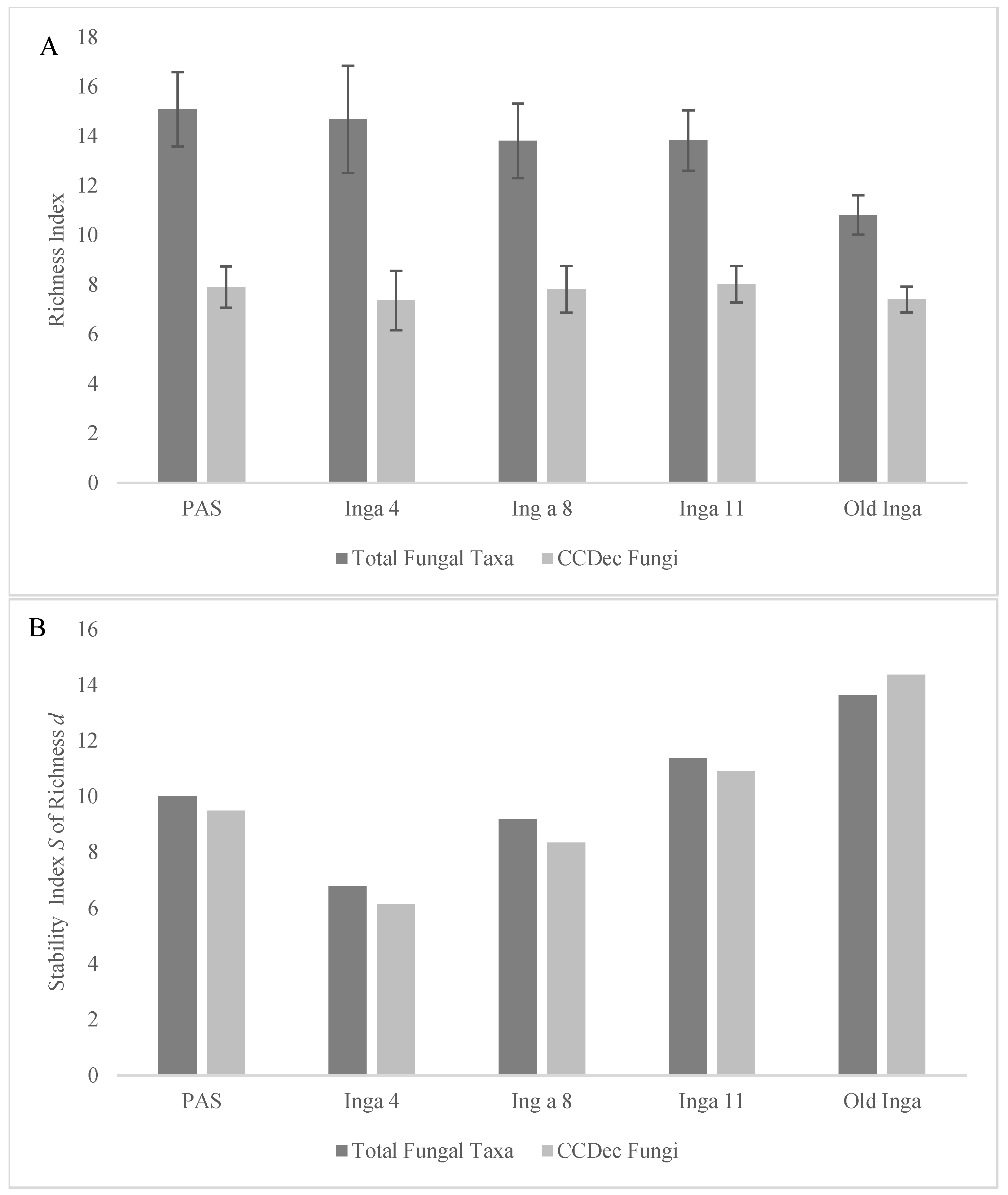 Microorganisms 12 01996 g002