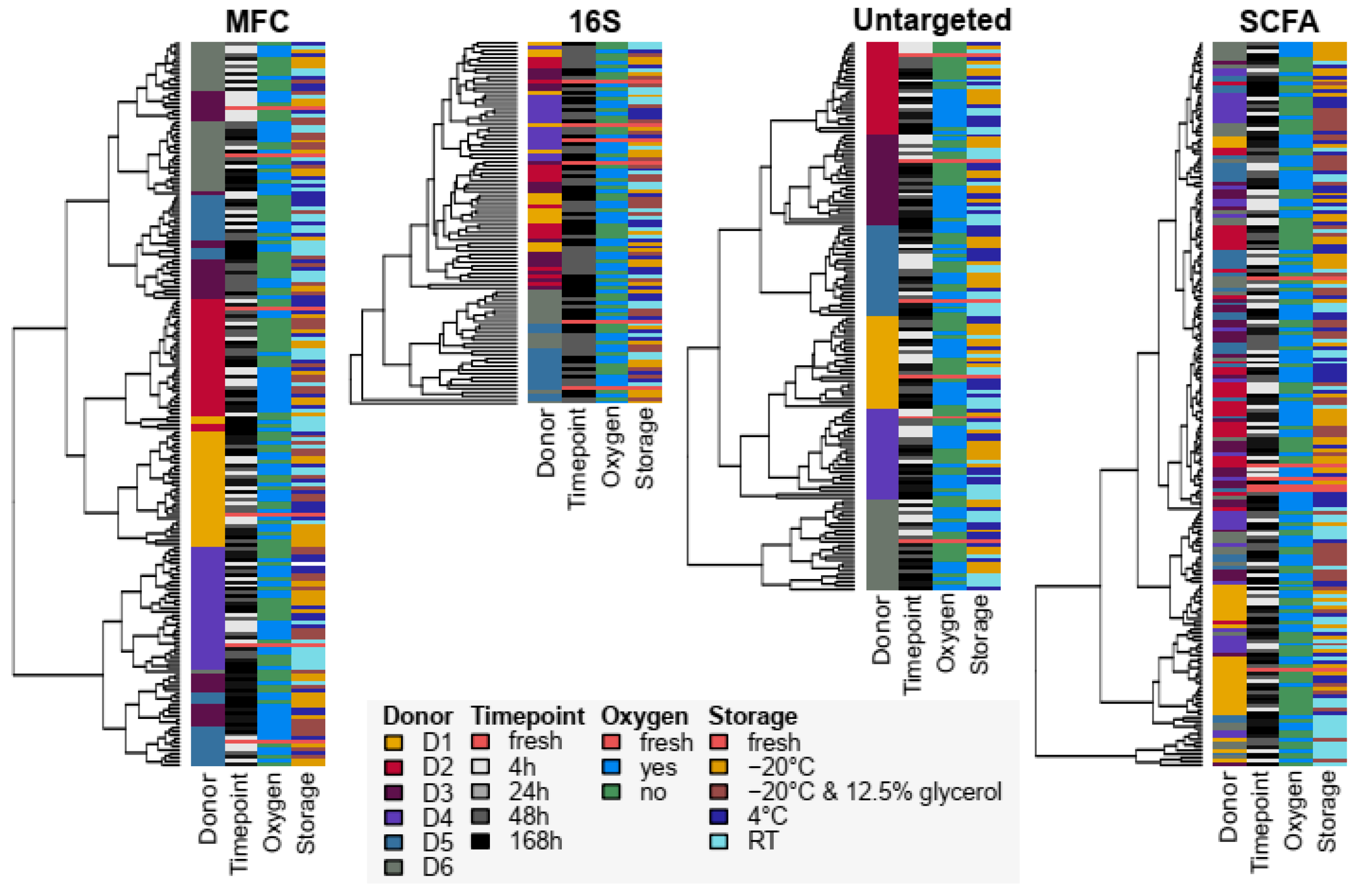 Microorganisms 12 01998 g002