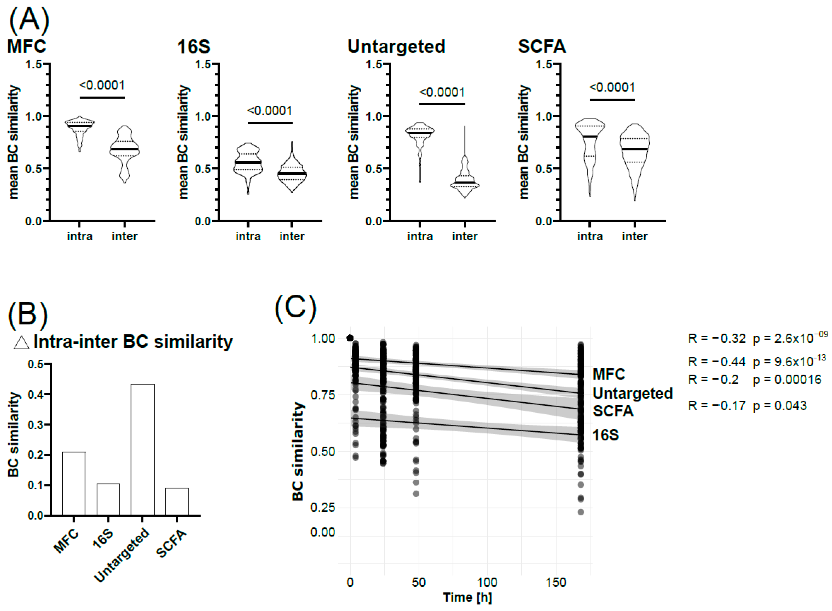 Microorganisms 12 01998 g004