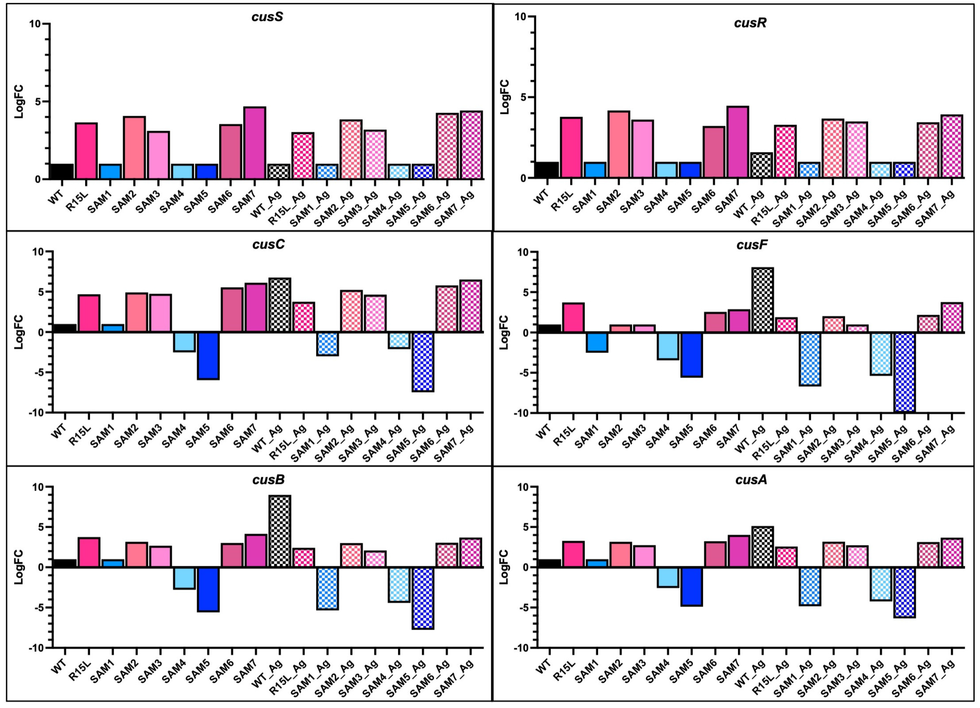Microorganisms 12 02000 g001