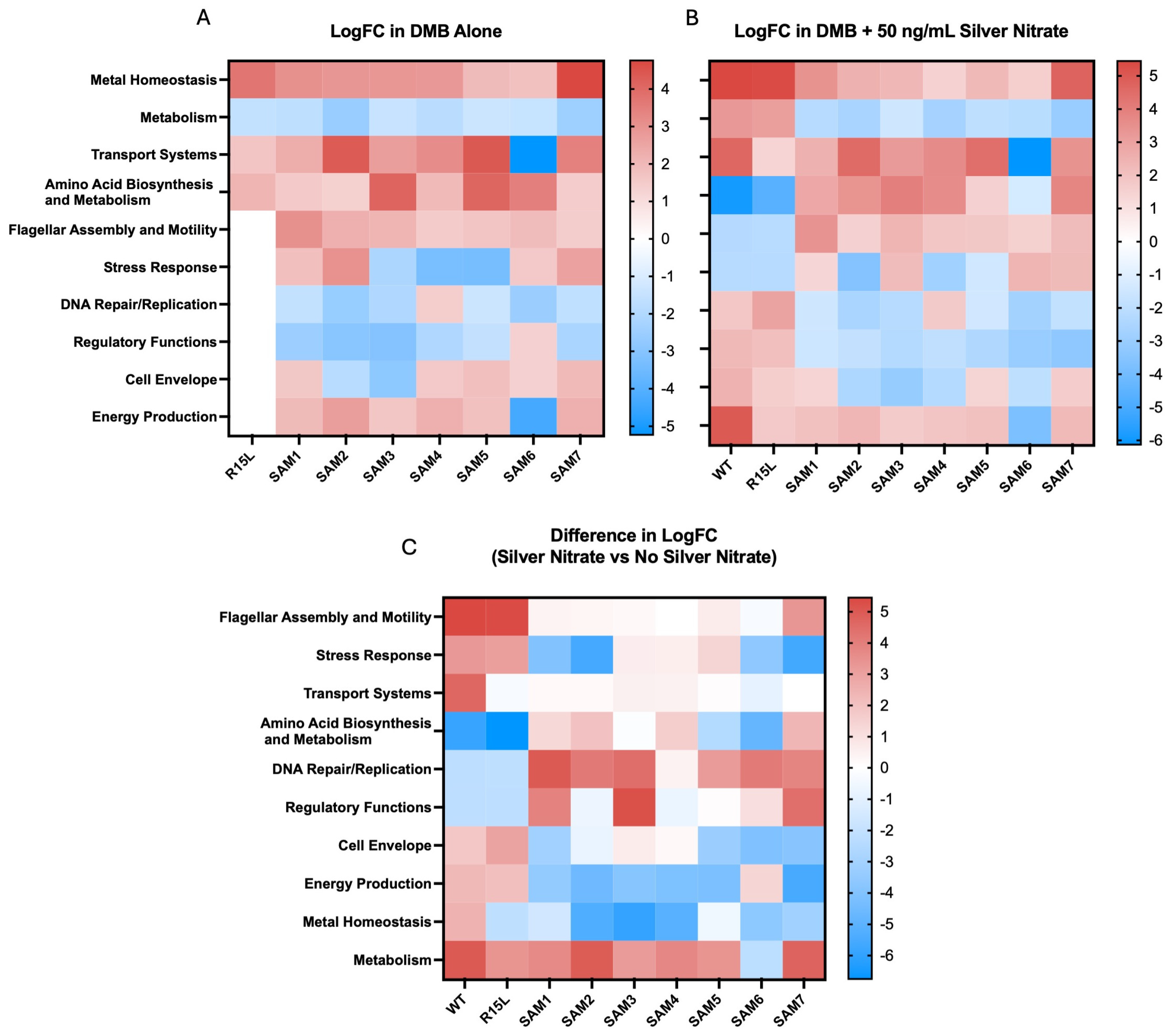 Microorganisms 12 02000 g002