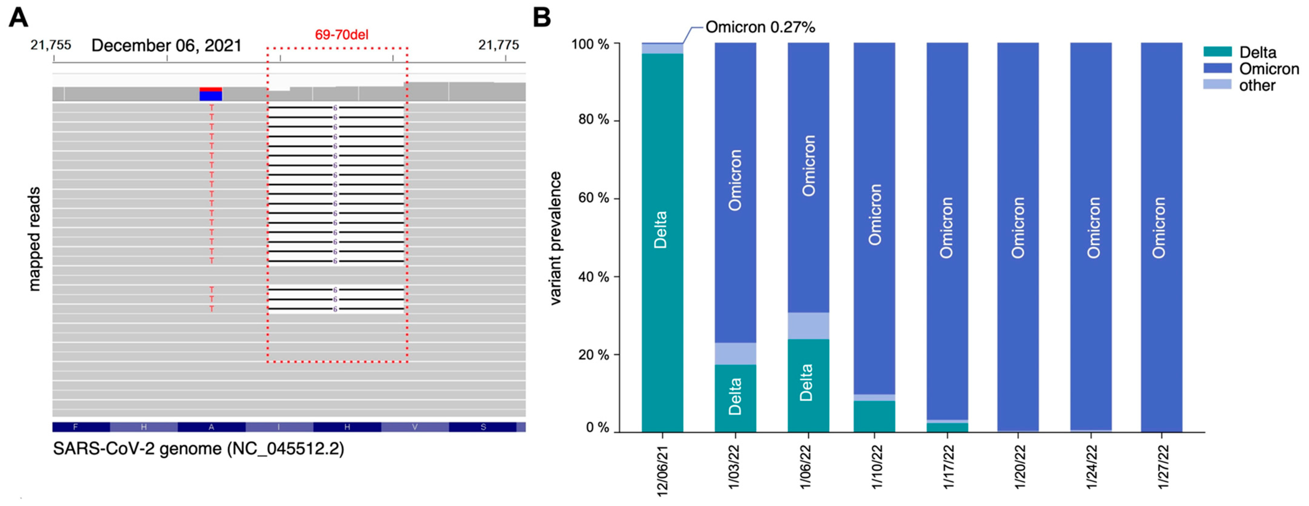 Microorganisms 12 02001 g003