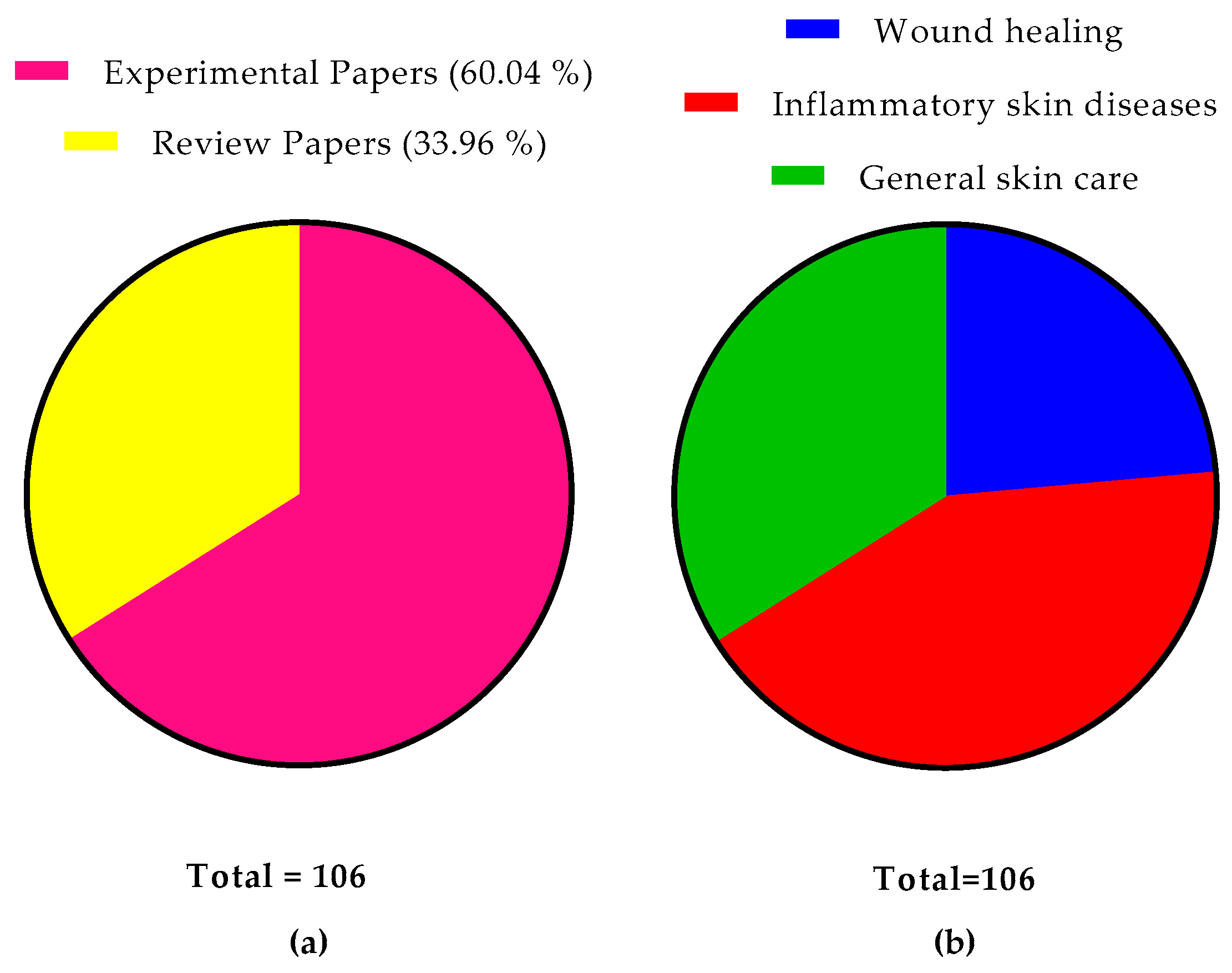 Microorganisms 12 02010 g007