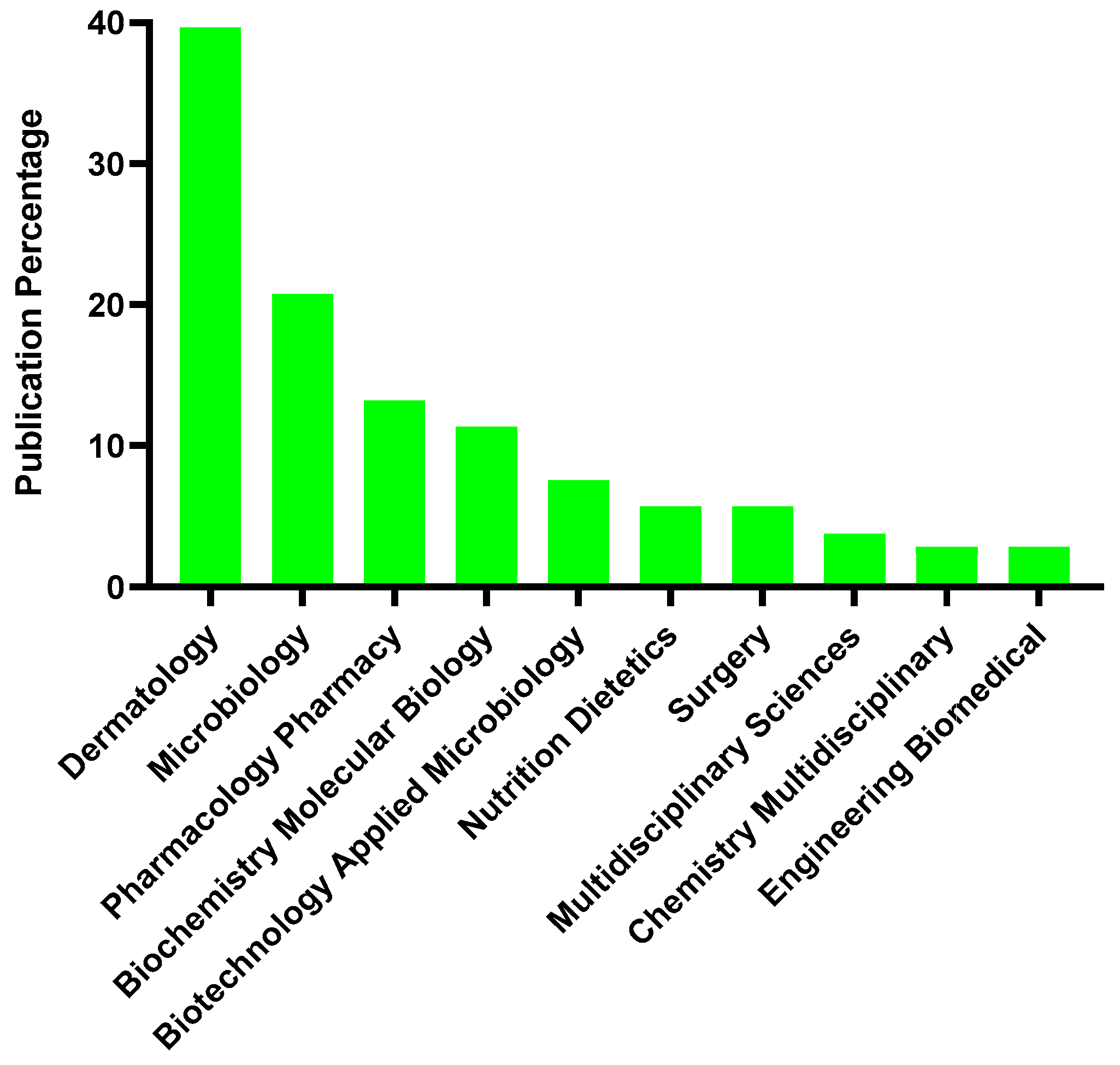 Microorganisms 12 02010 g008