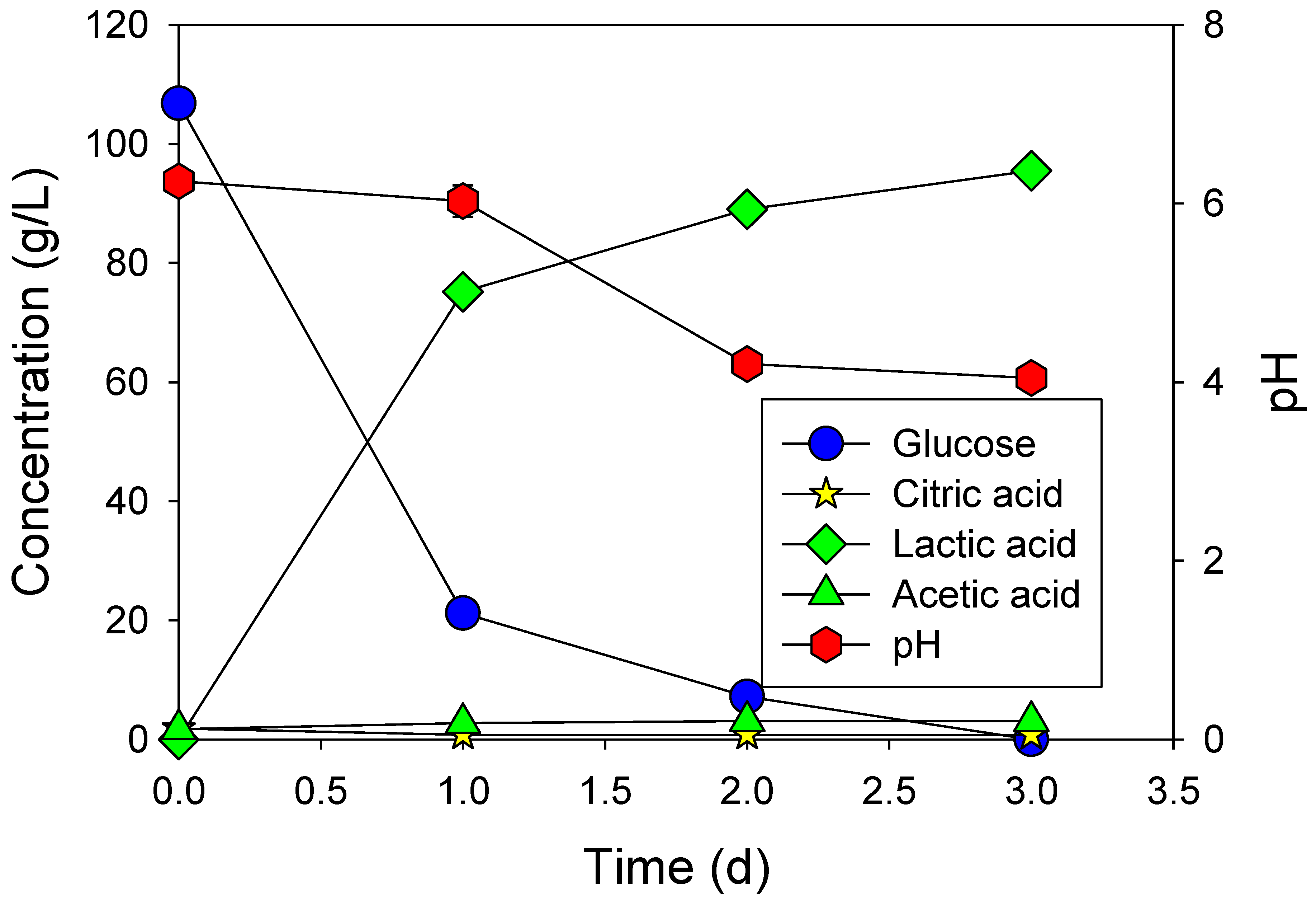 Microorganisms 12 02011 g002
