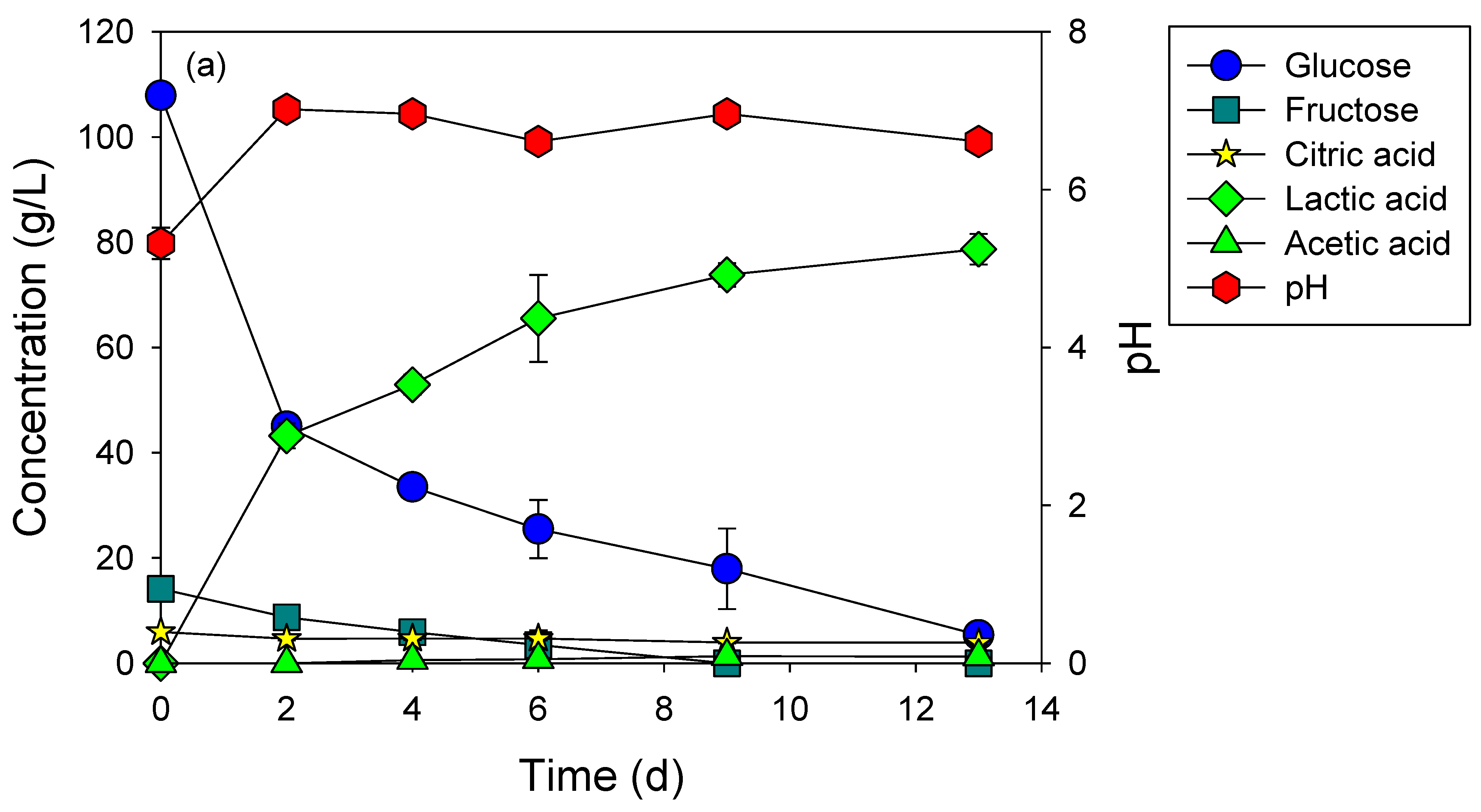 Microorganisms 12 02011 g003a