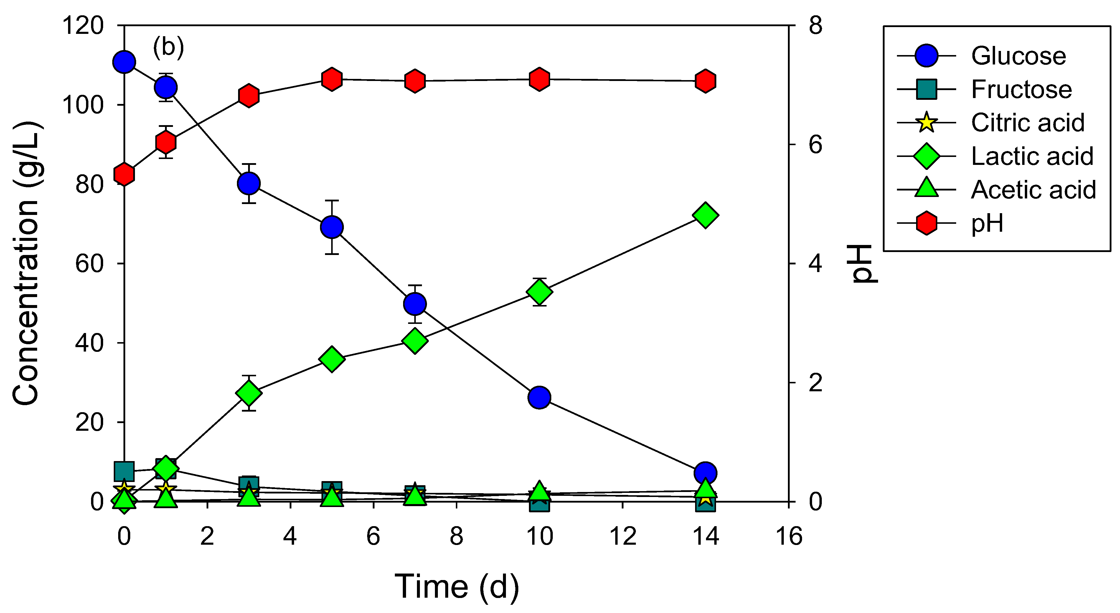 Microorganisms 12 02011 g003b