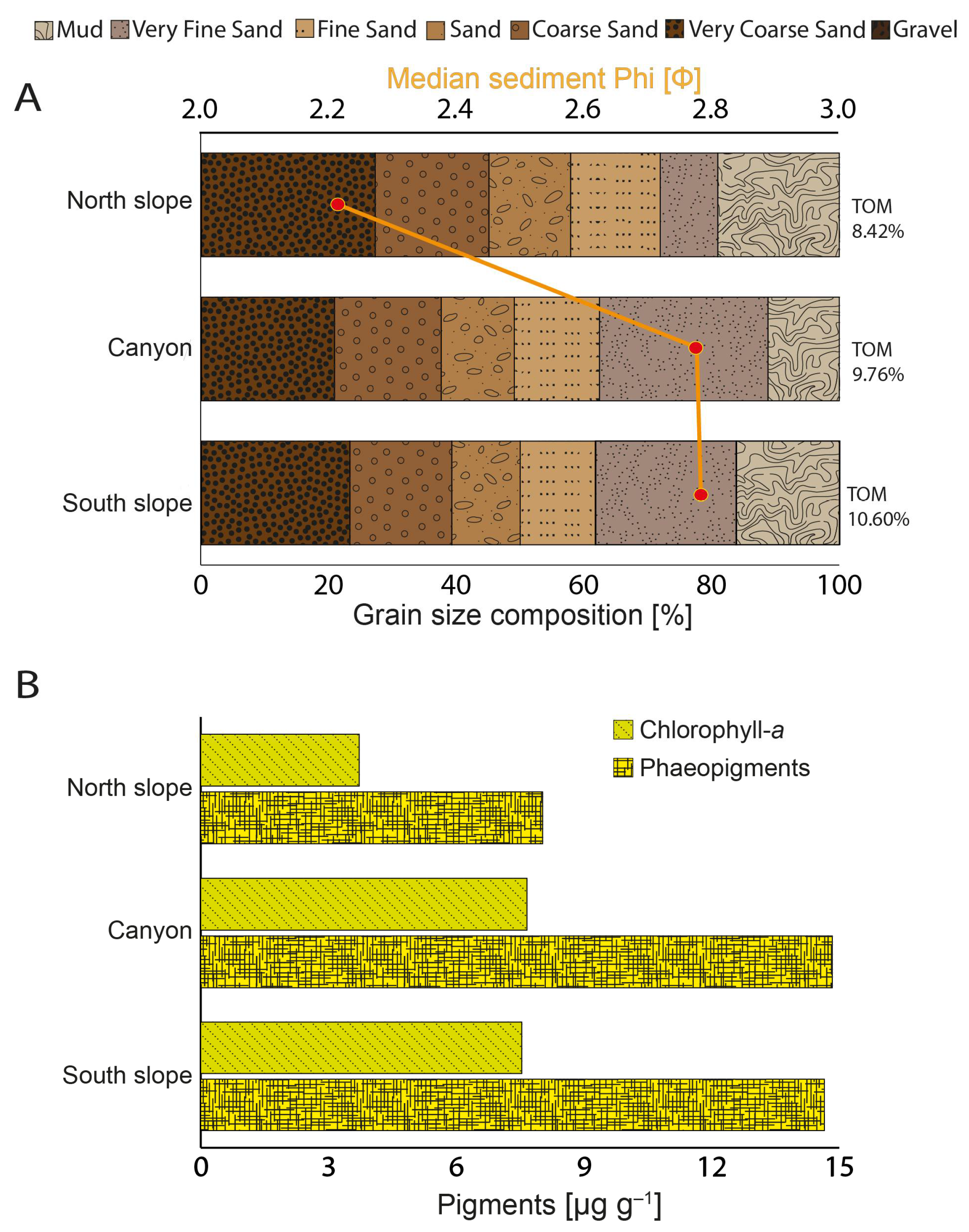 Microorganisms 12 02015 g003
