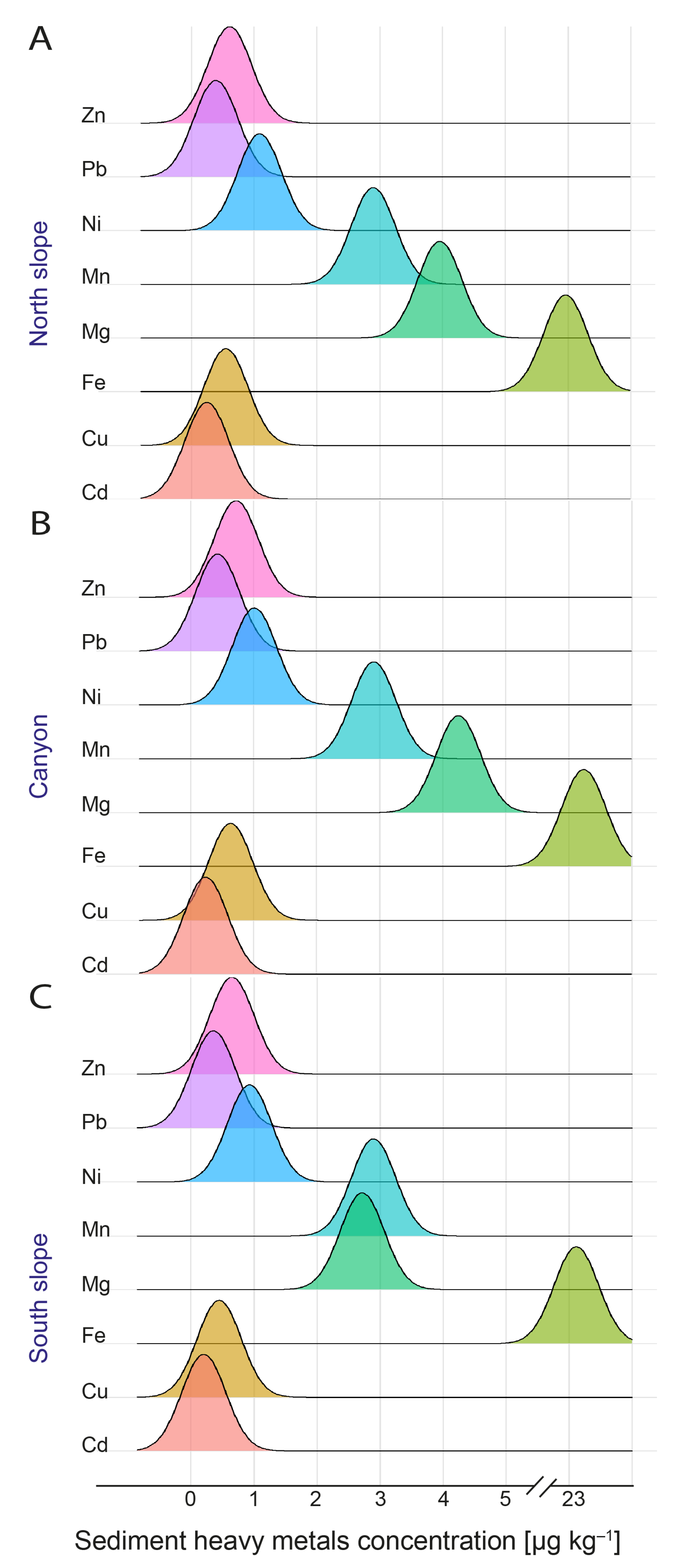 Microorganisms 12 02015 g005