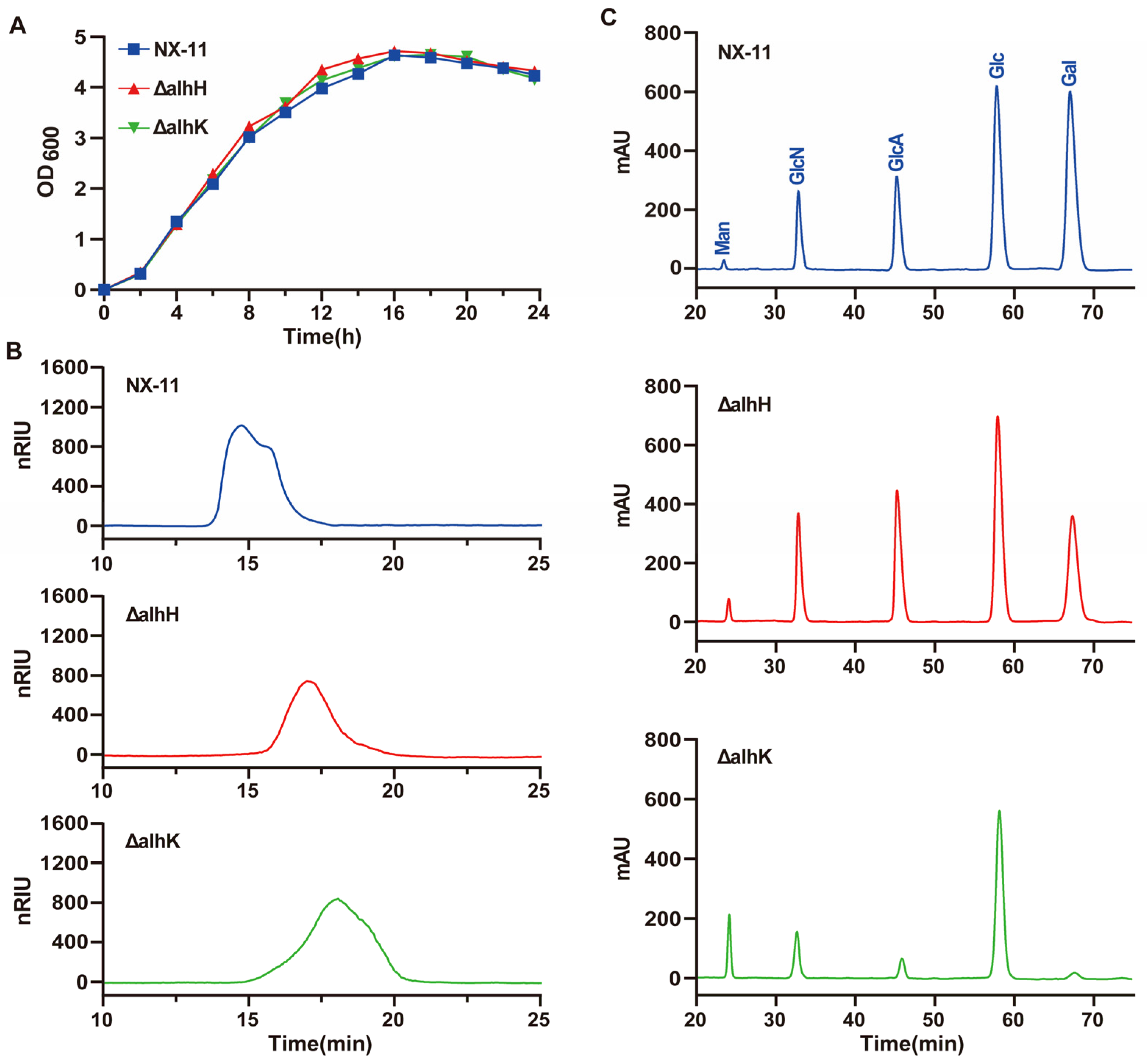 Microorganisms 12 02016 g006