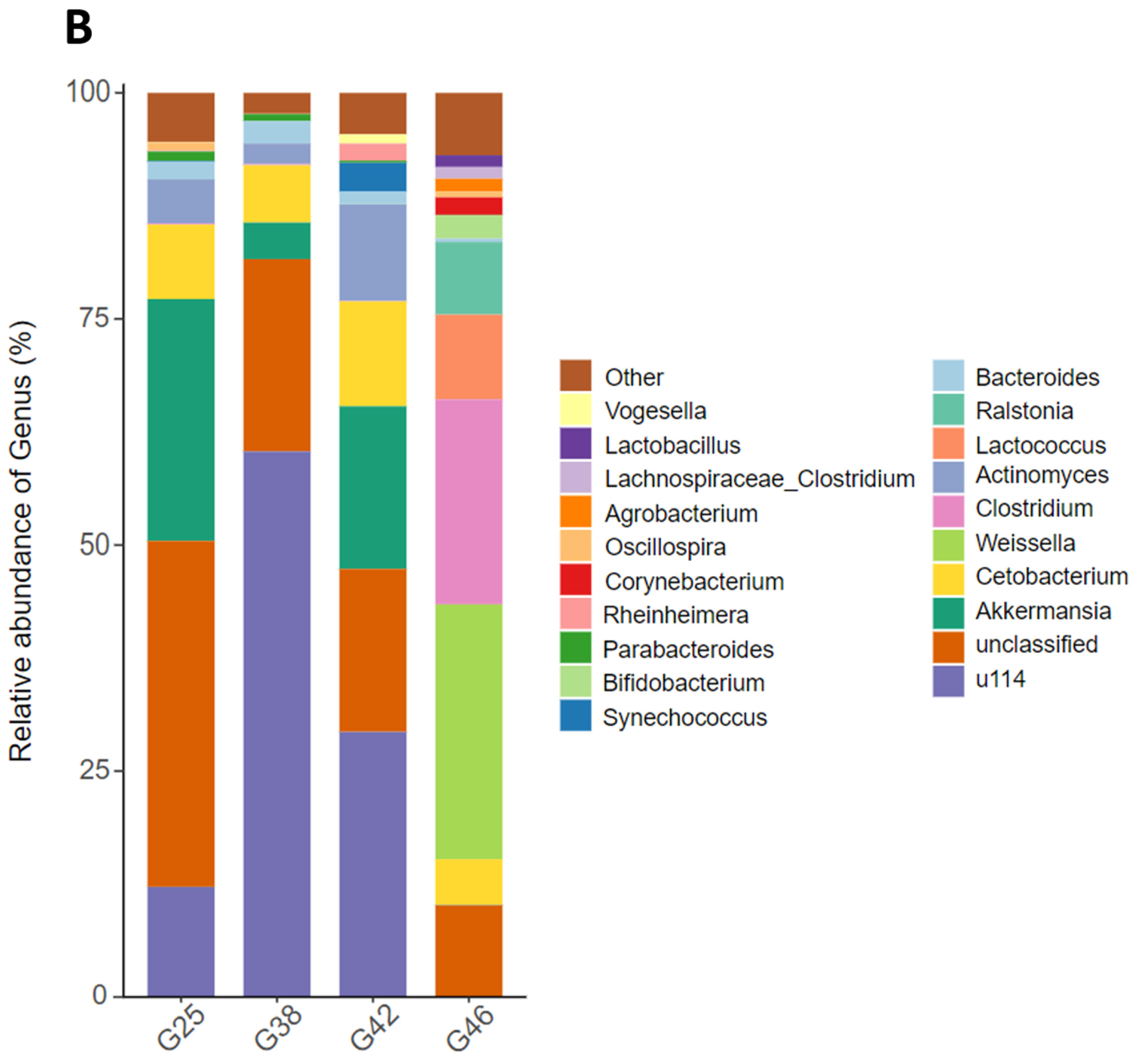 Microorganisms 12 02020 g003b
