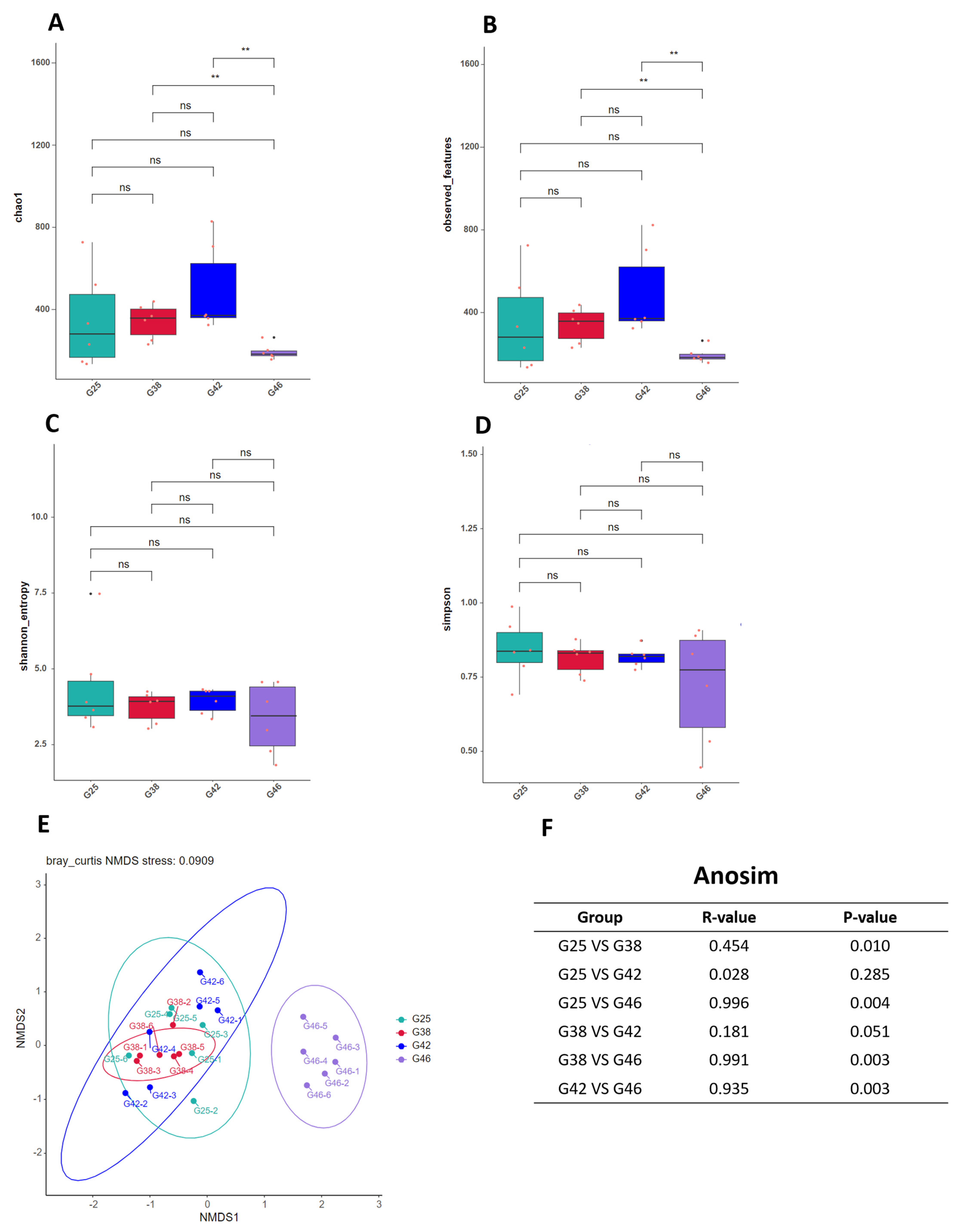 Microorganisms 12 02020 g004