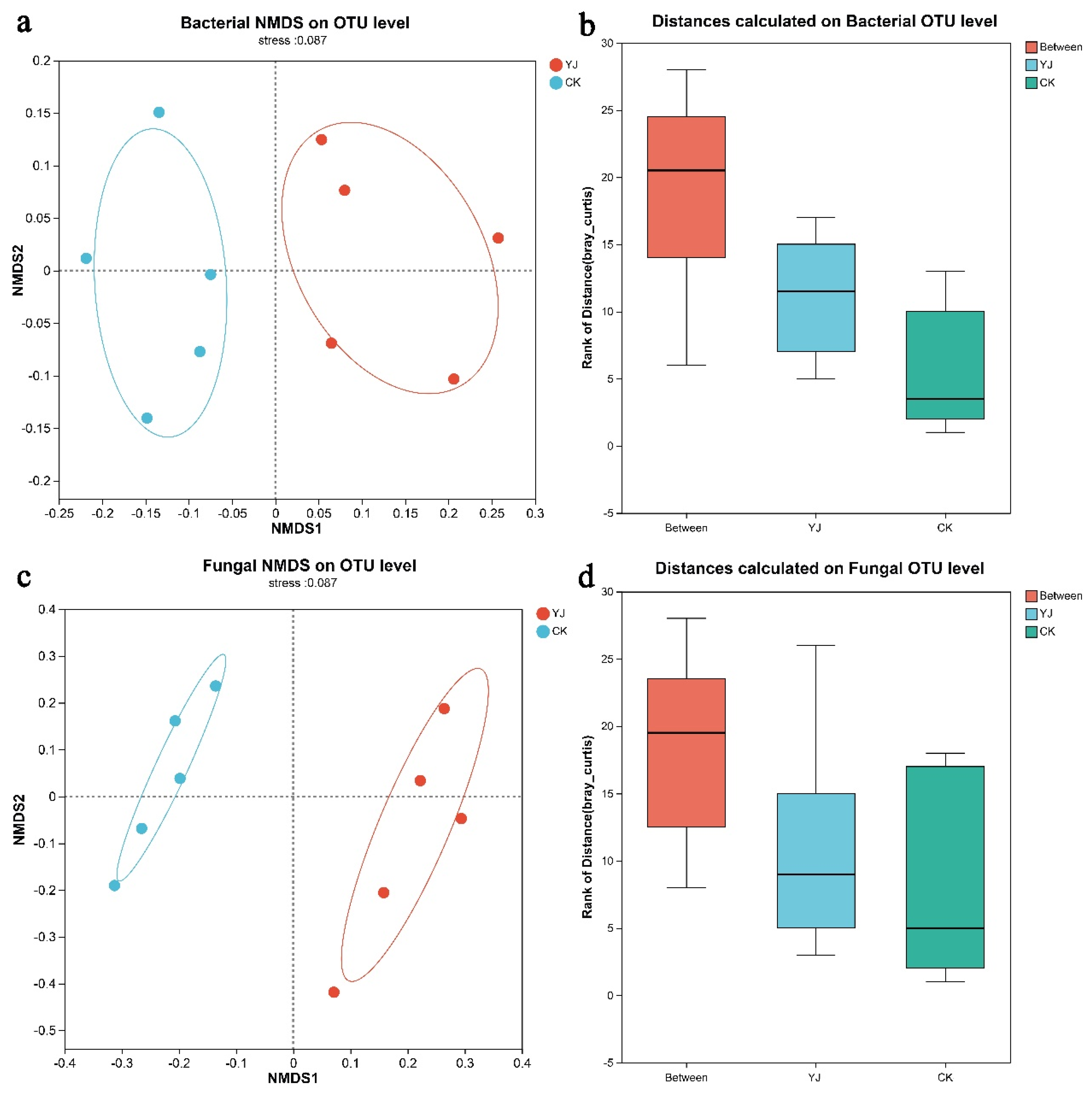 Microorganisms 12 02023 g003