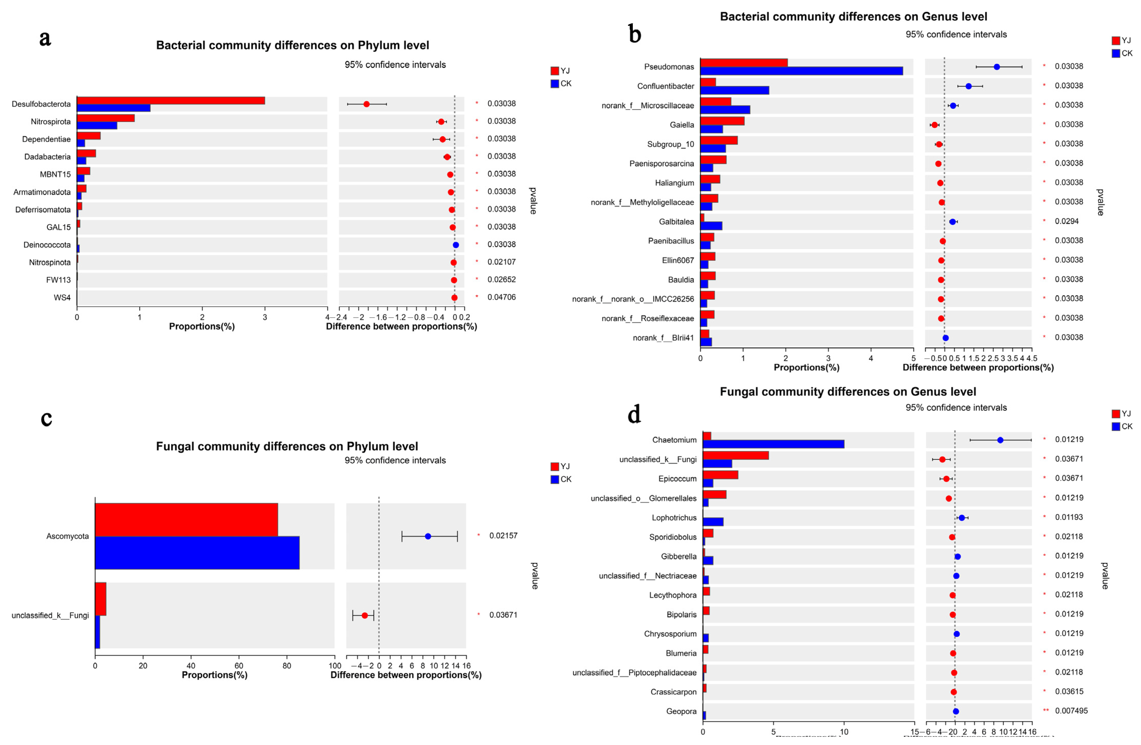 Microorganisms 12 02023 g007