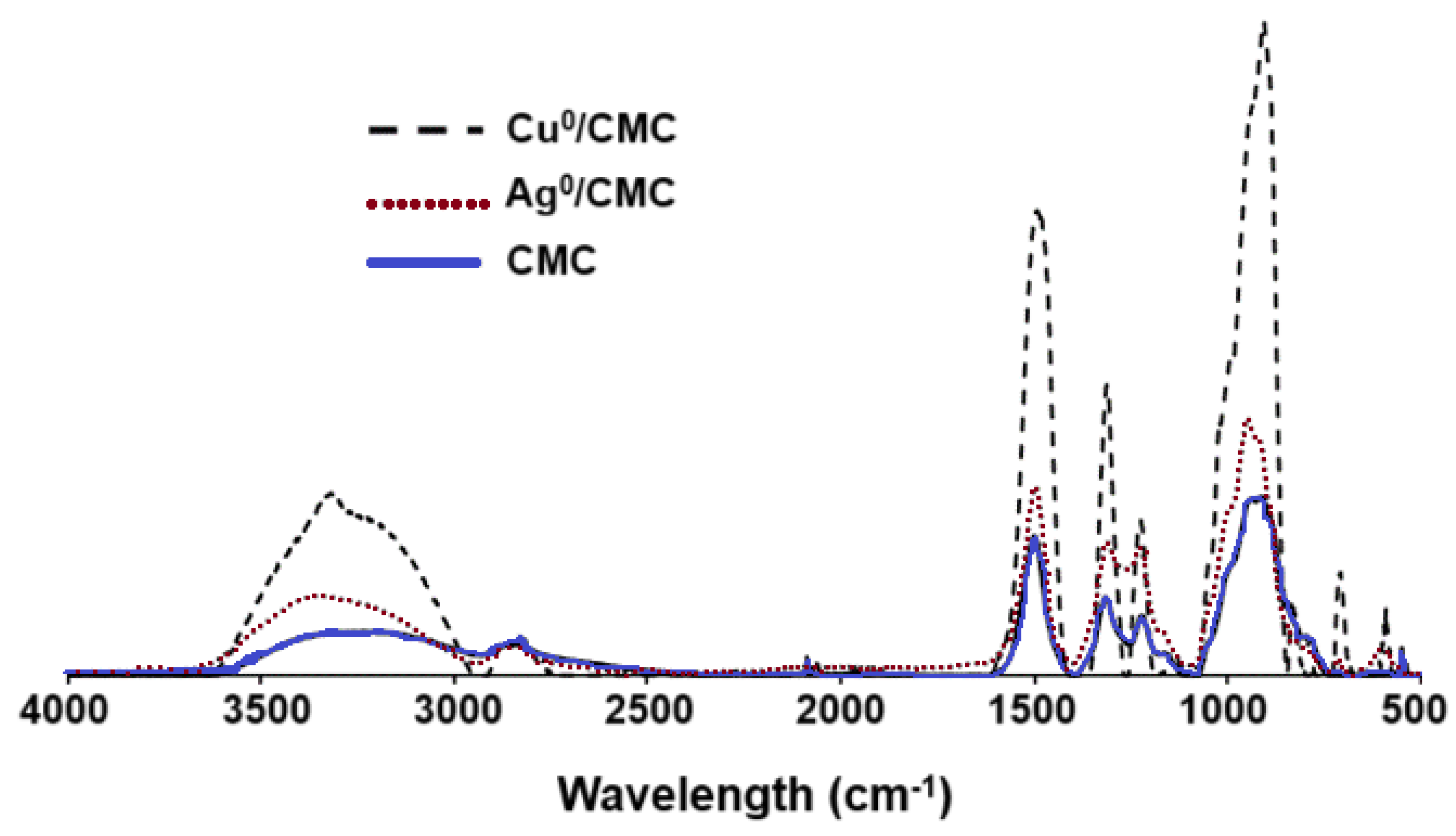 Microorganisms 12 02026 g002