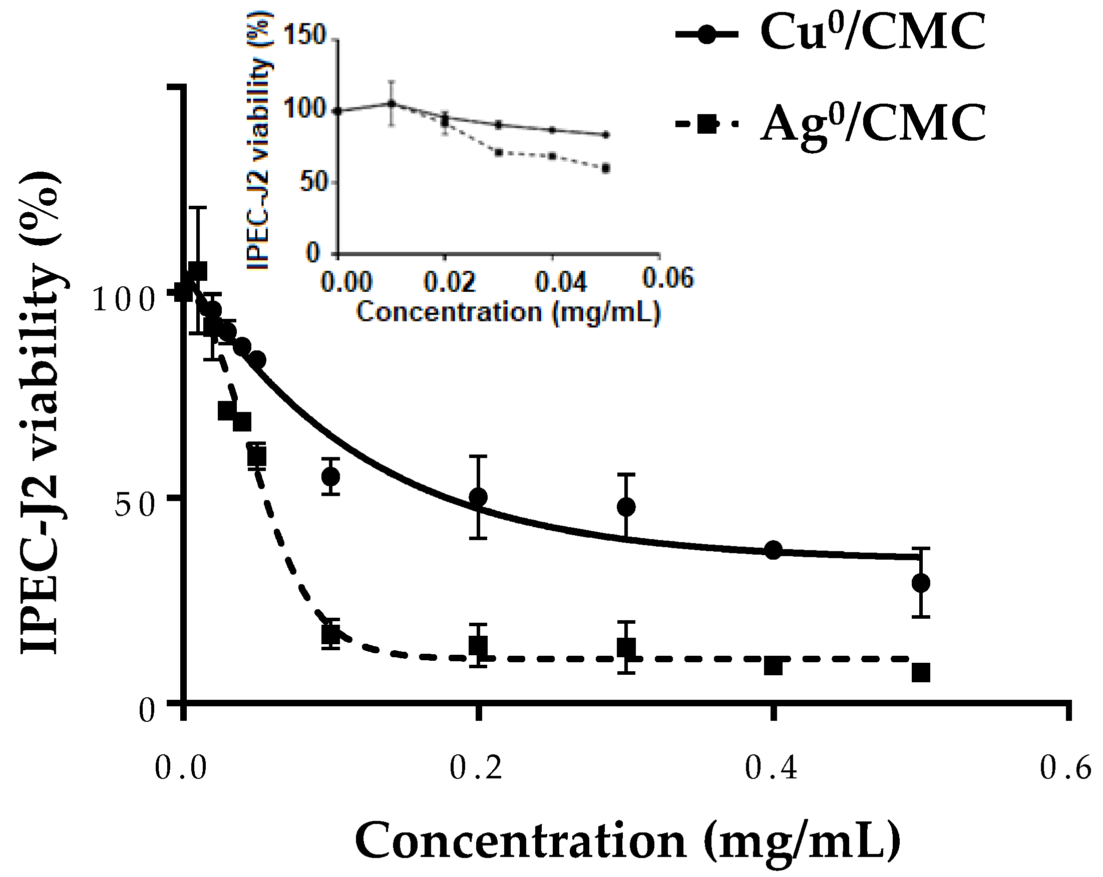 Microorganisms 12 02026 g003